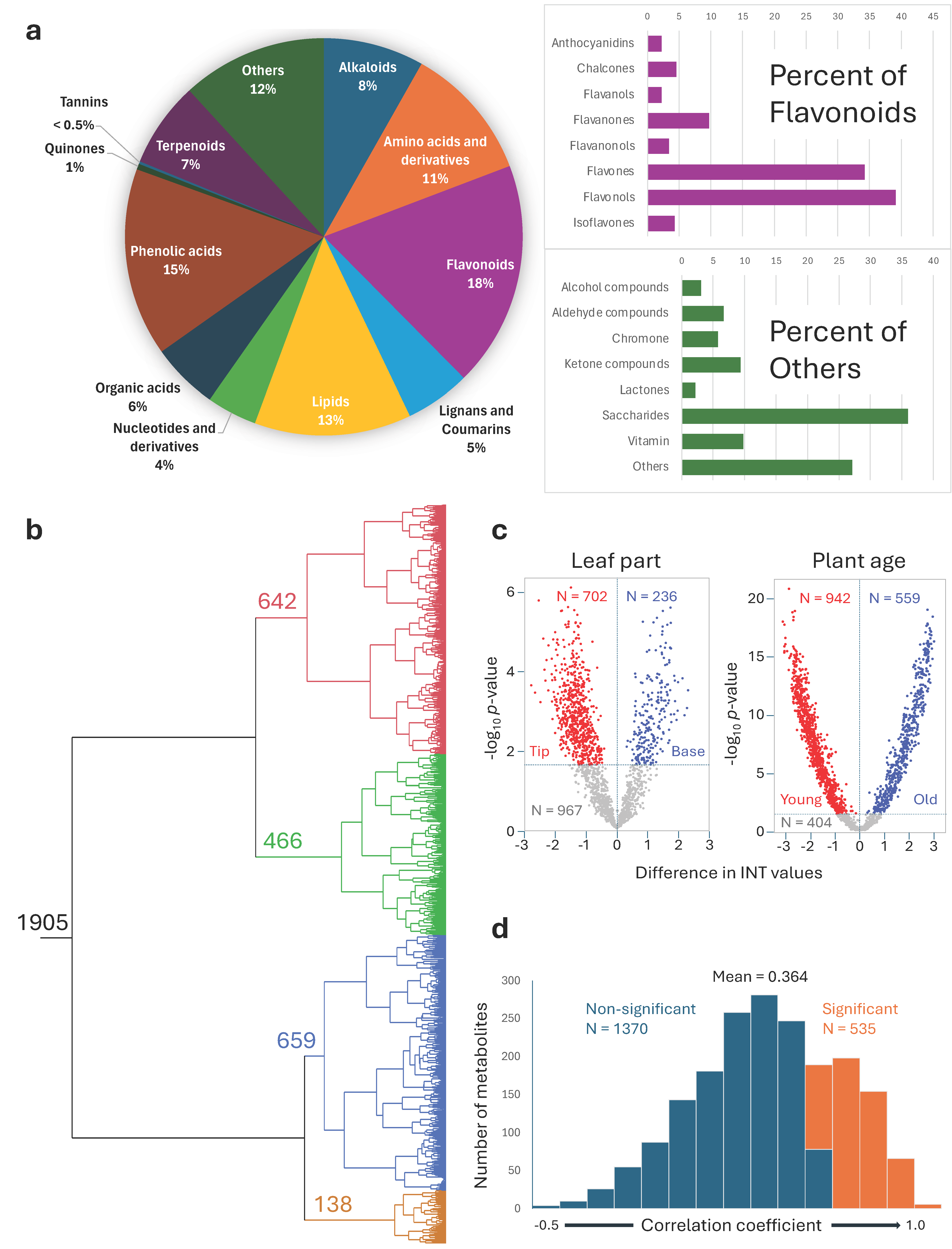 Plants 13 03316 g003