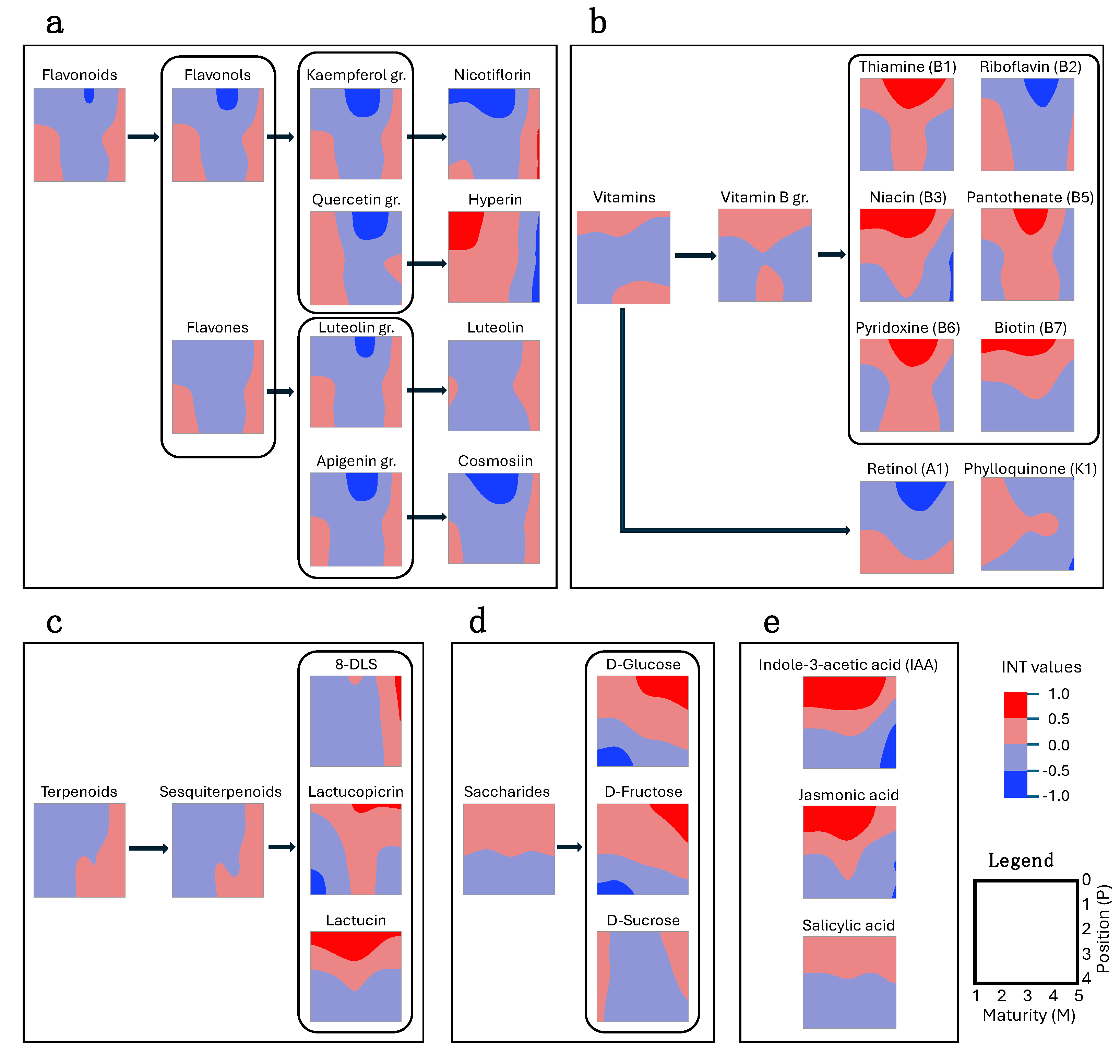 Plants 13 03316 g004