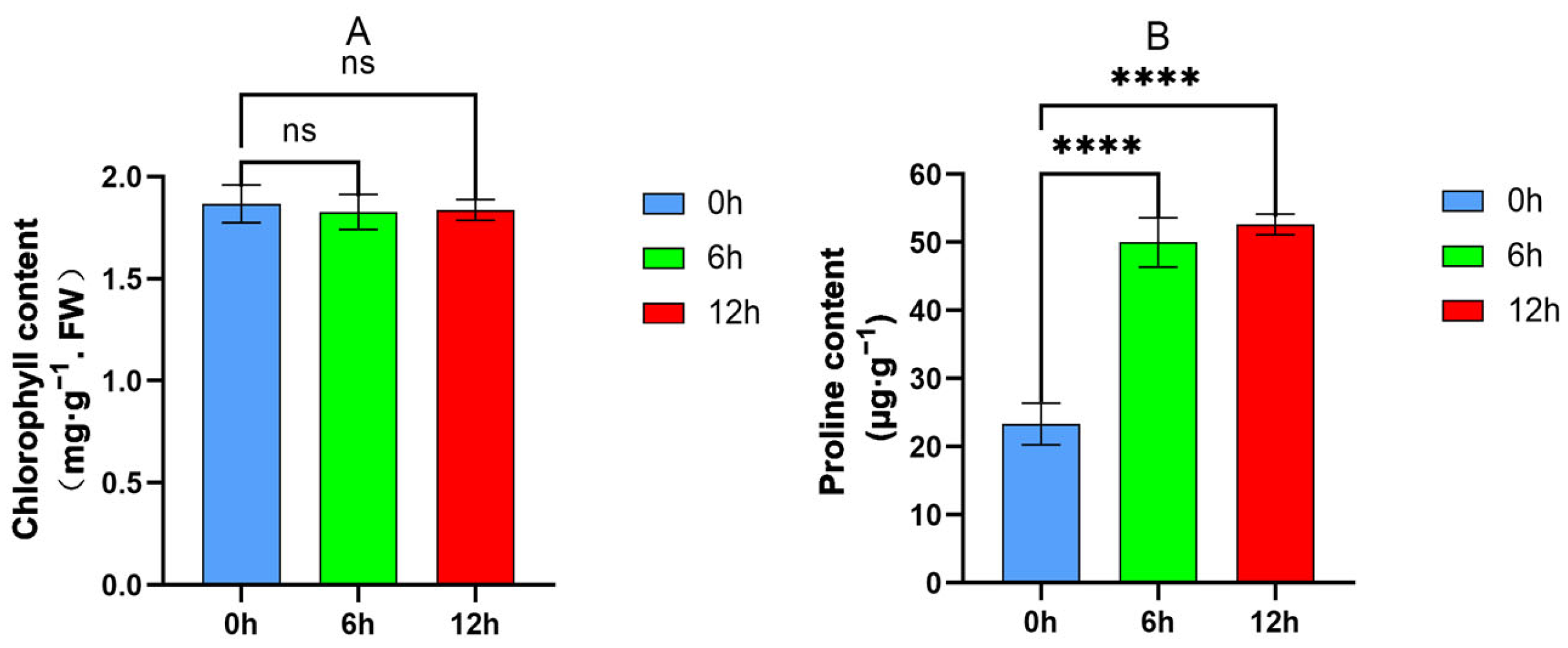 Plants 13 03317 g002