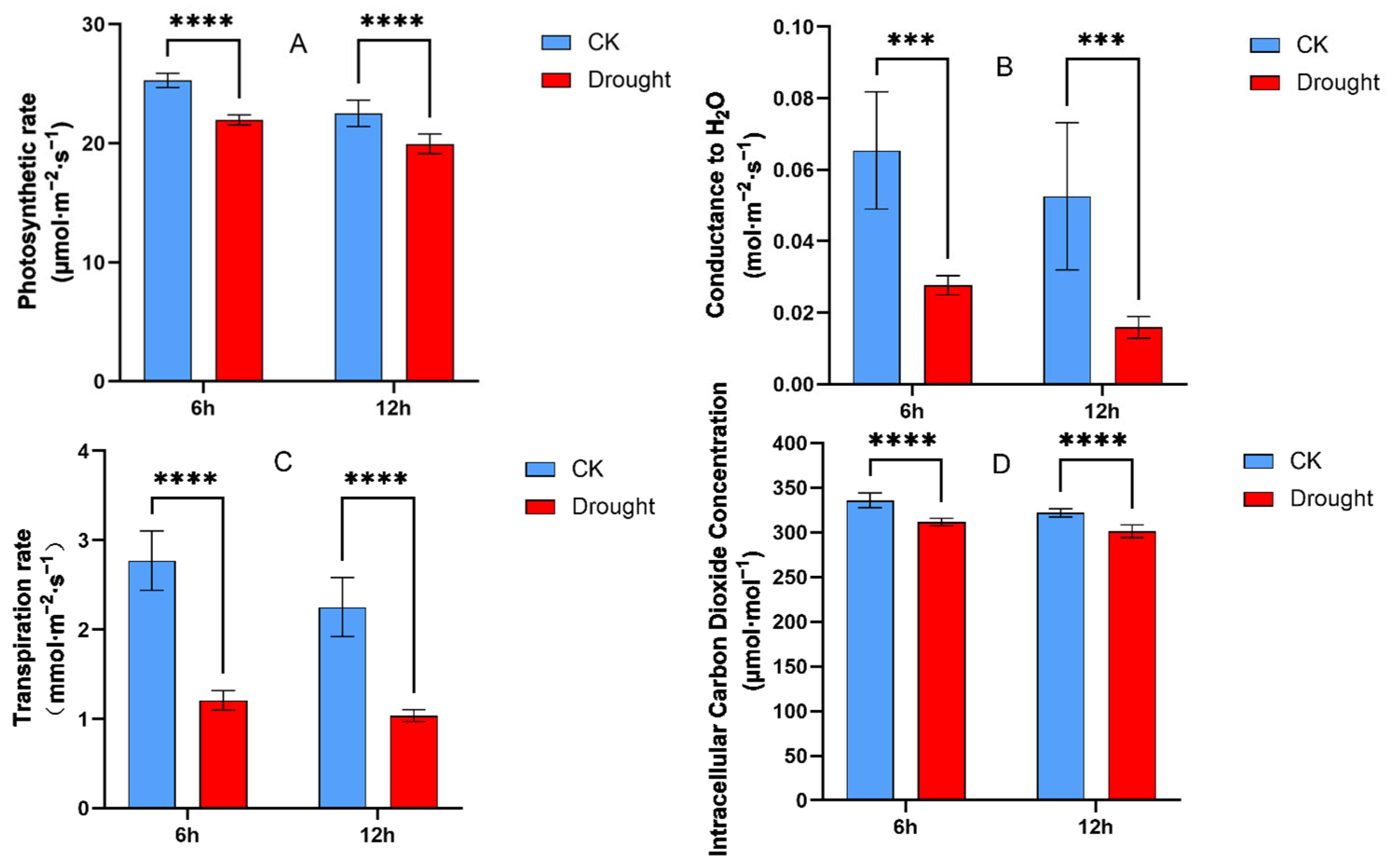 Plants 13 03317 g003
