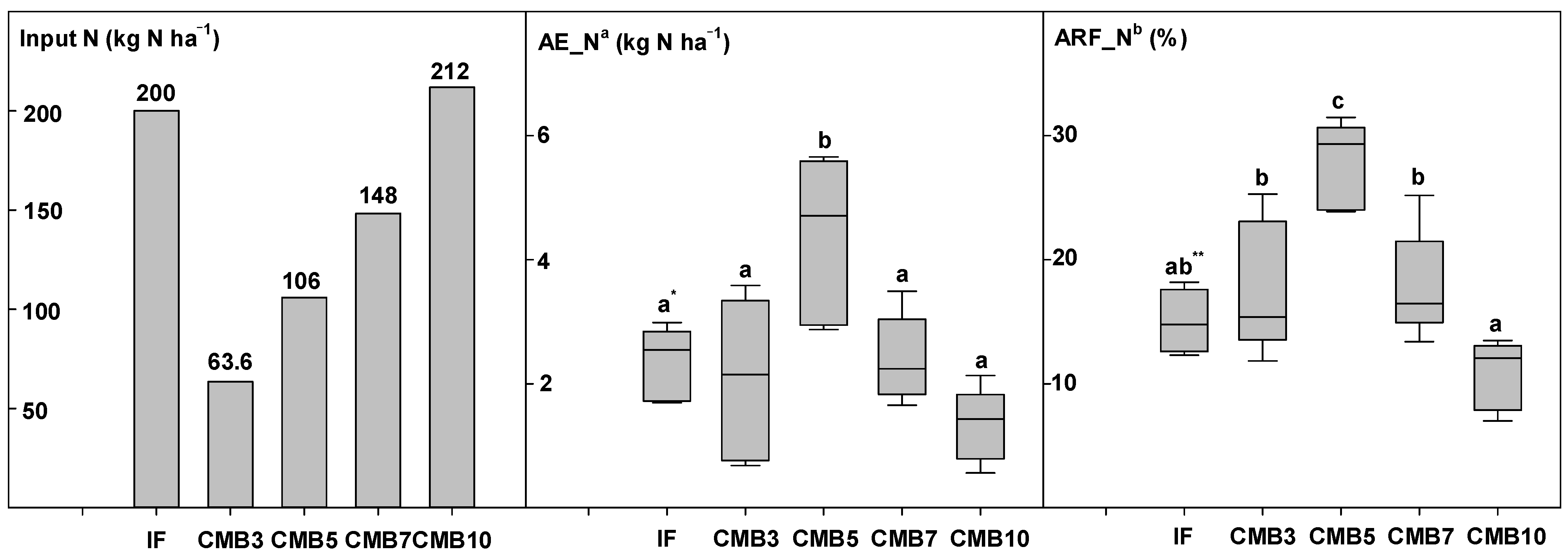 Plants 13 03326 g002
