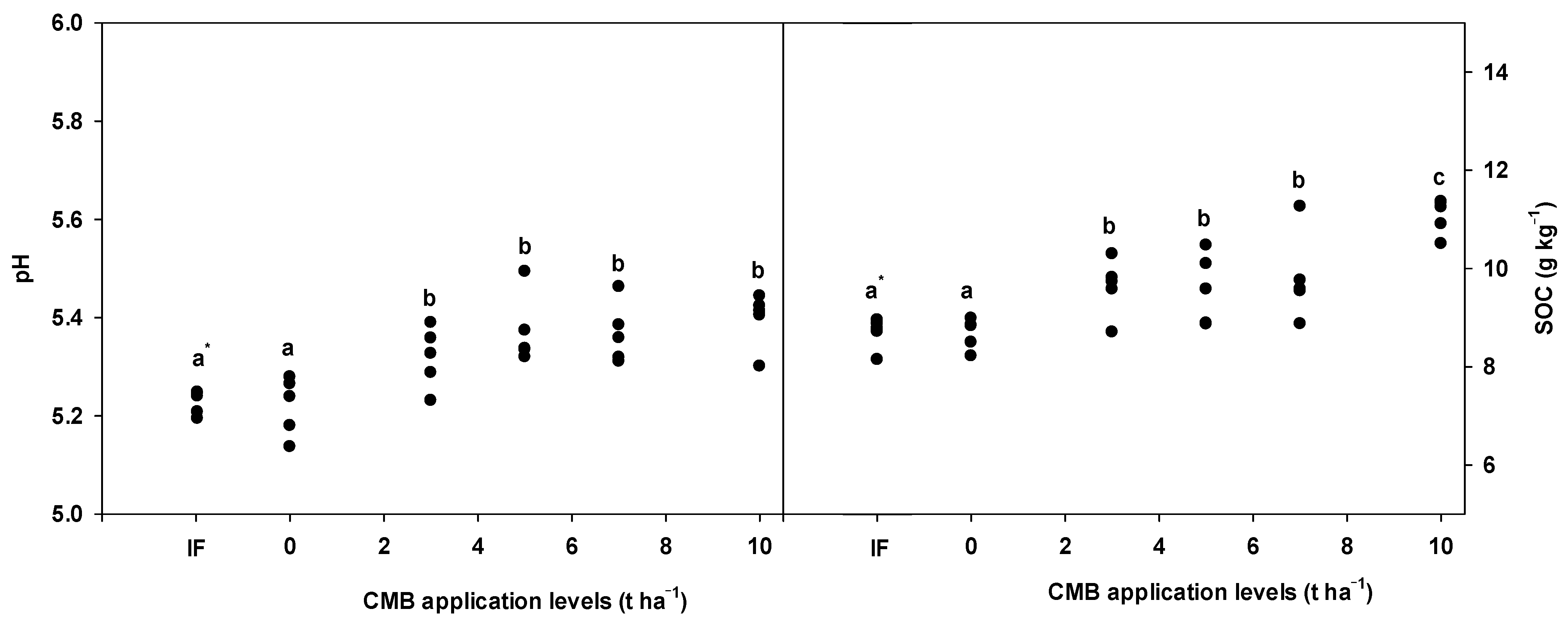 Plants 13 03326 g003