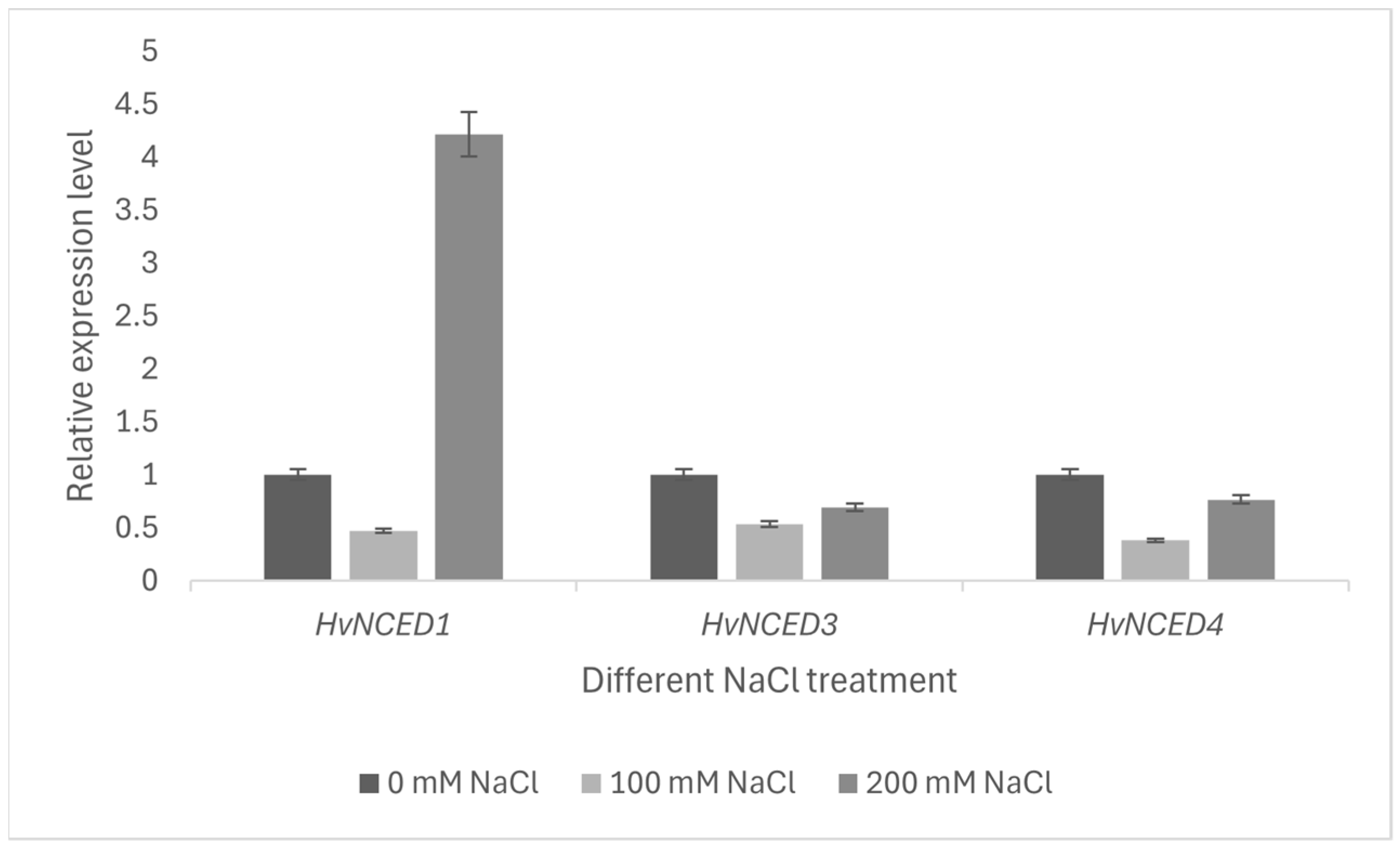 Plants 13 03327 g009