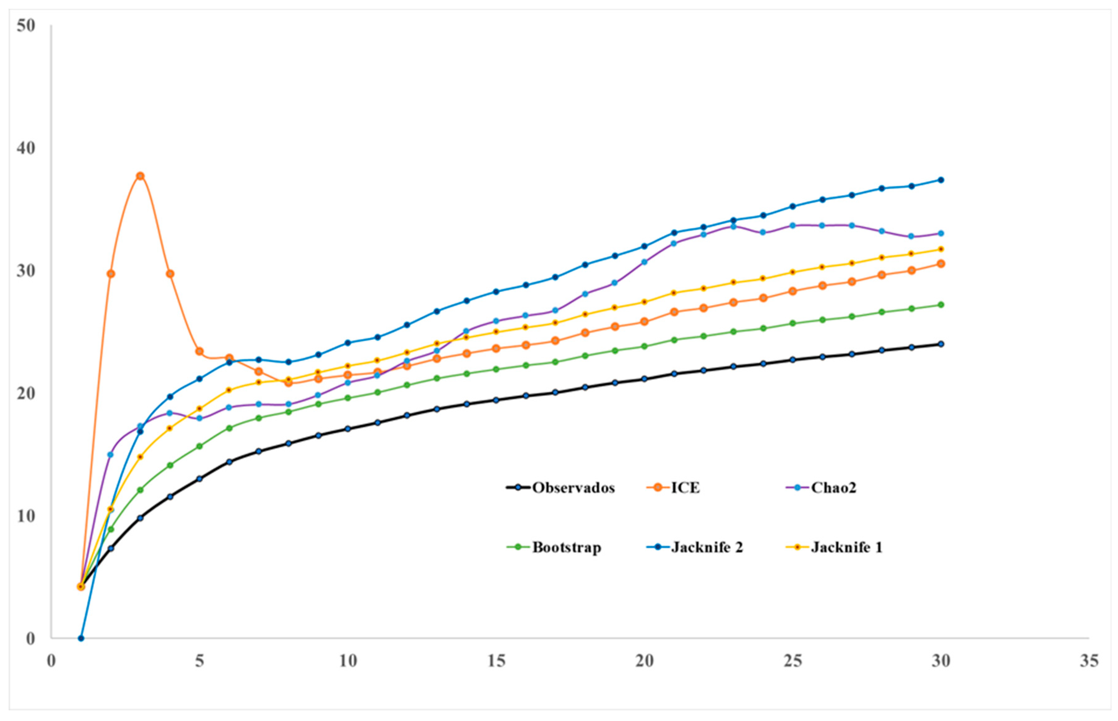 Plants 13 03328 g006
