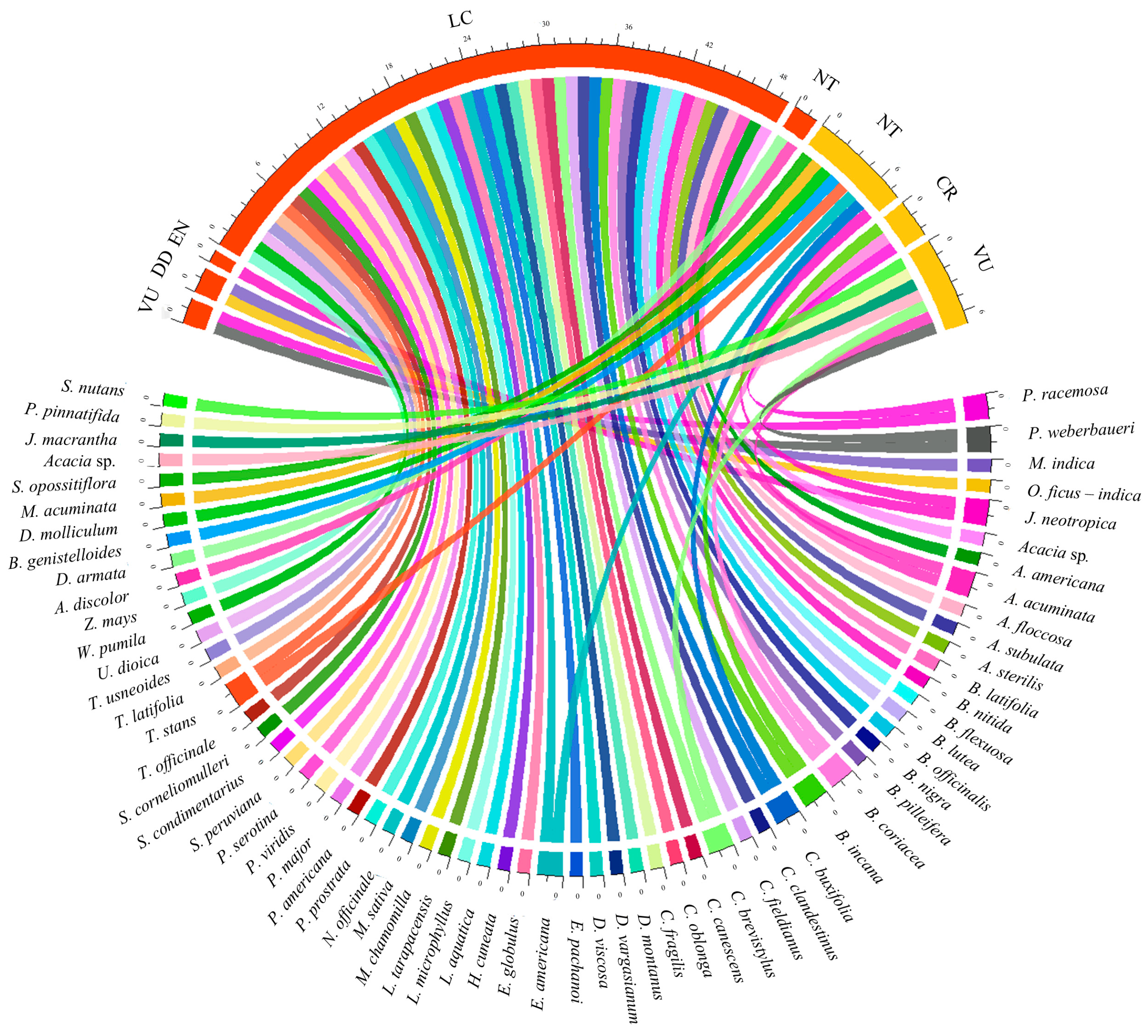 Plants 13 03328 g008