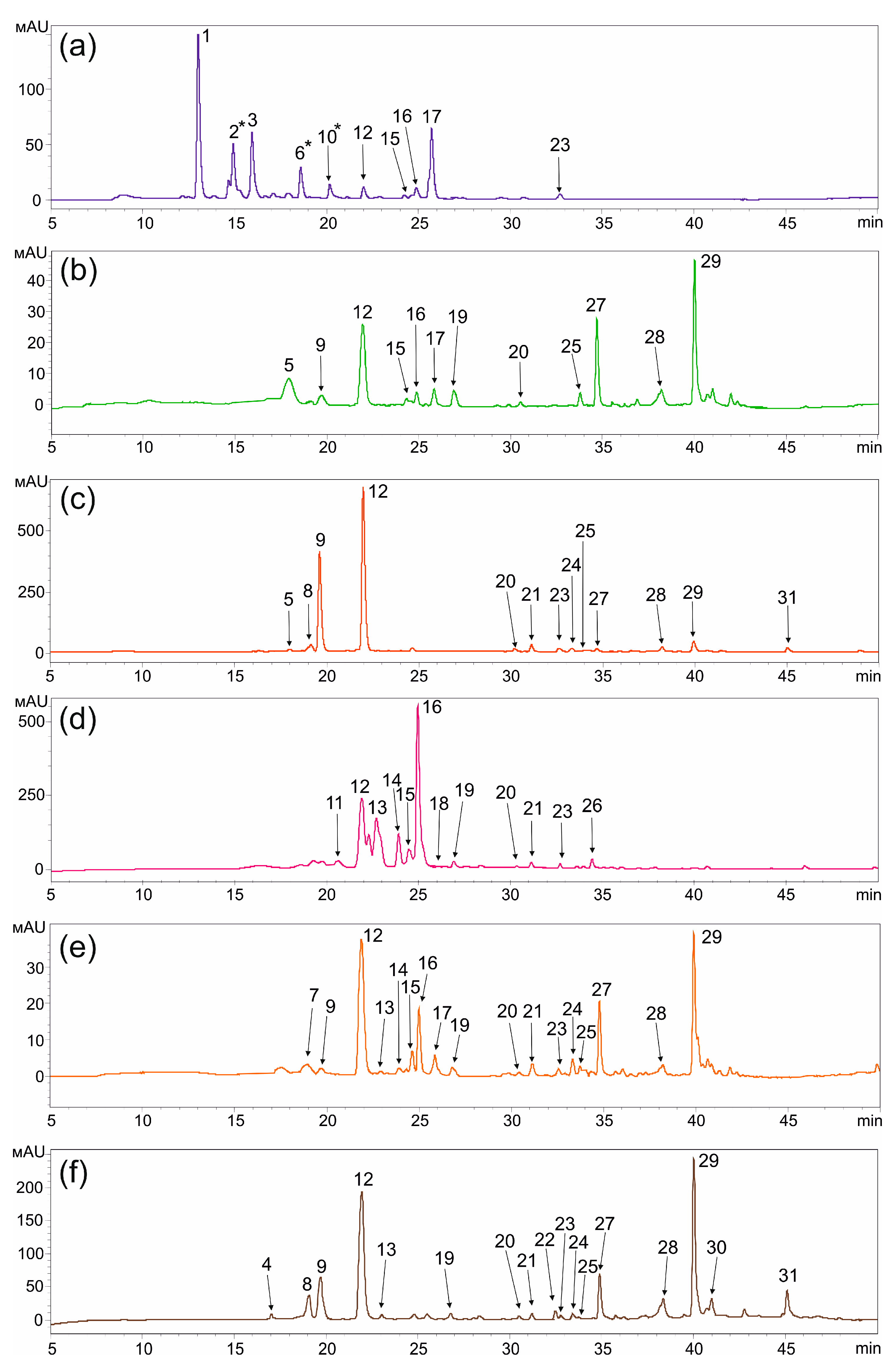 Plants 13 03330 g002 Plants 13 03330 g002