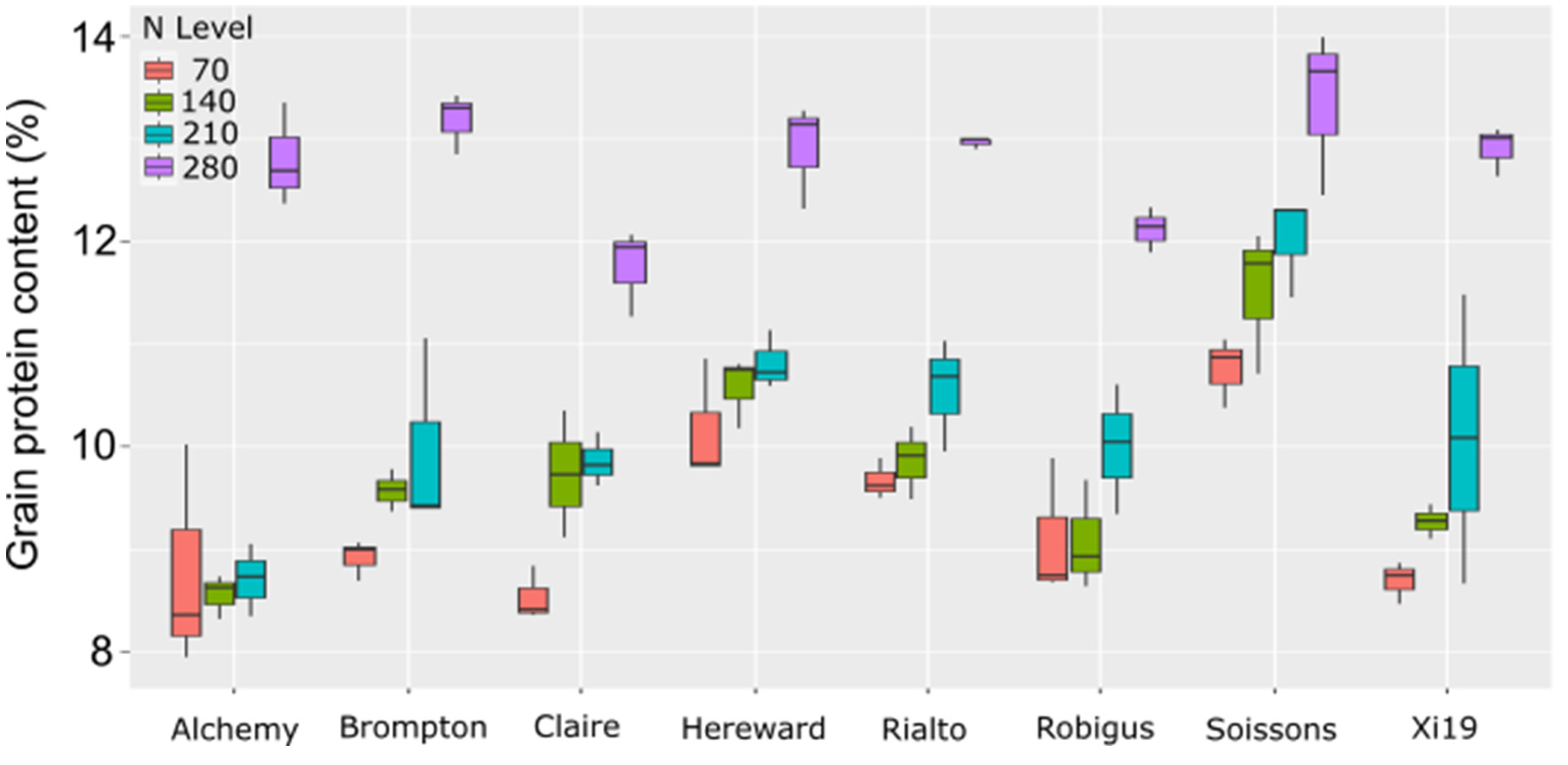 Plants 13 03331 g004