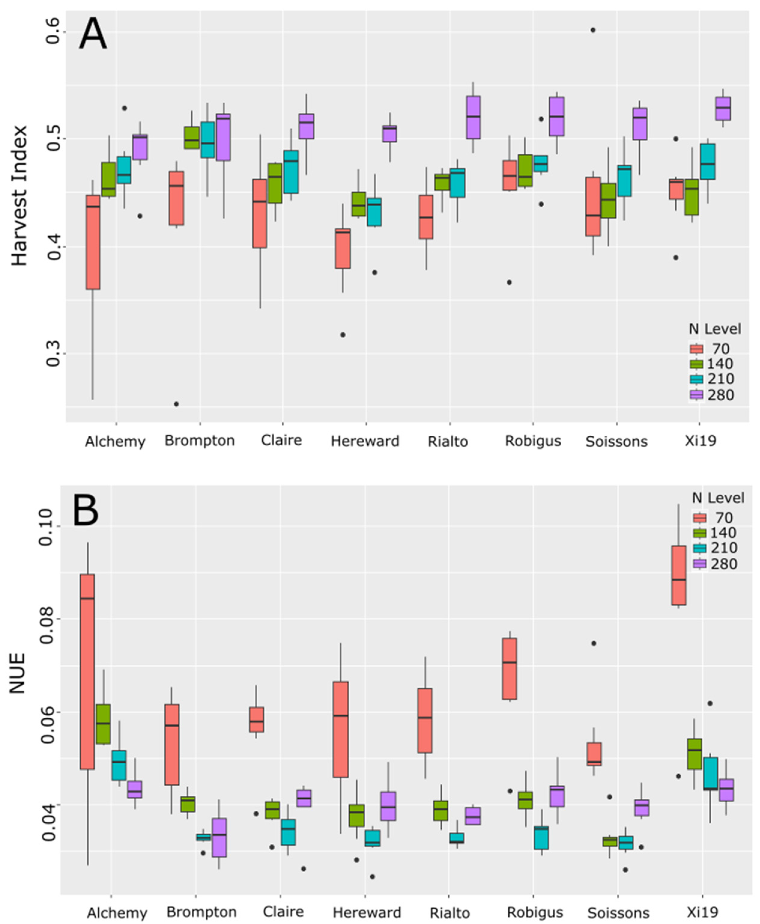 Plants 13 03331 g005