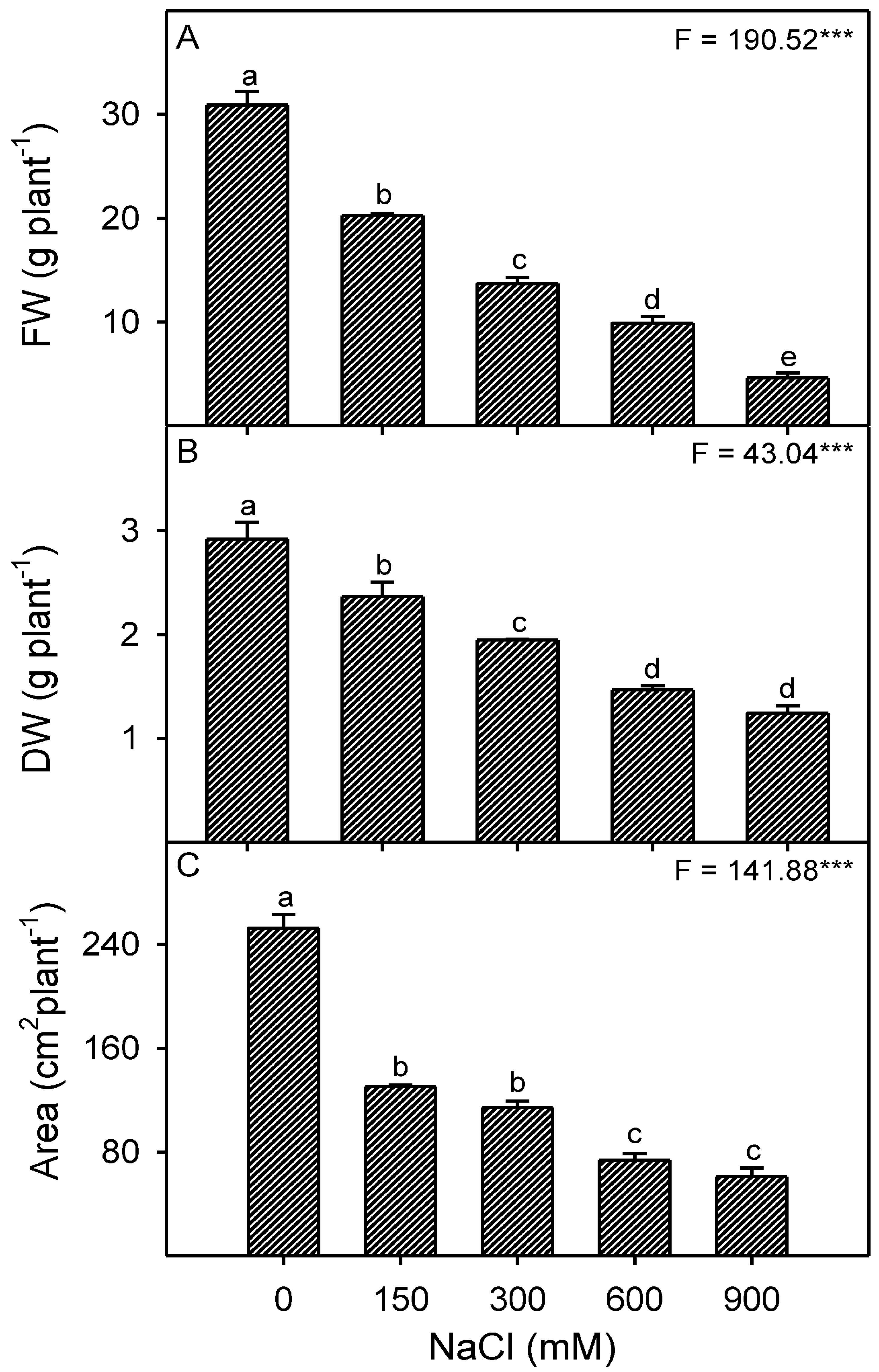 Plants 13 03332 g002