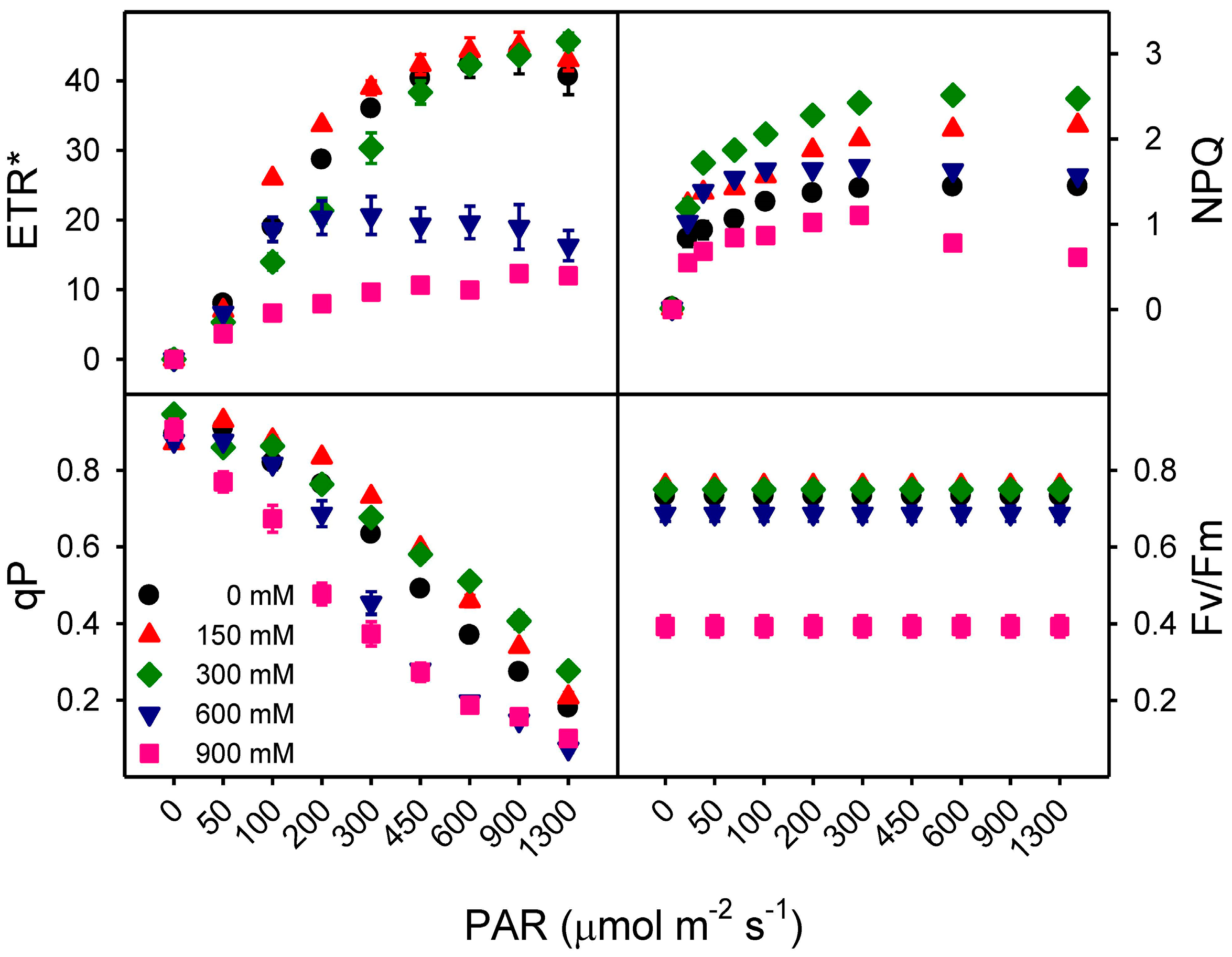Plants 13 03332 g007