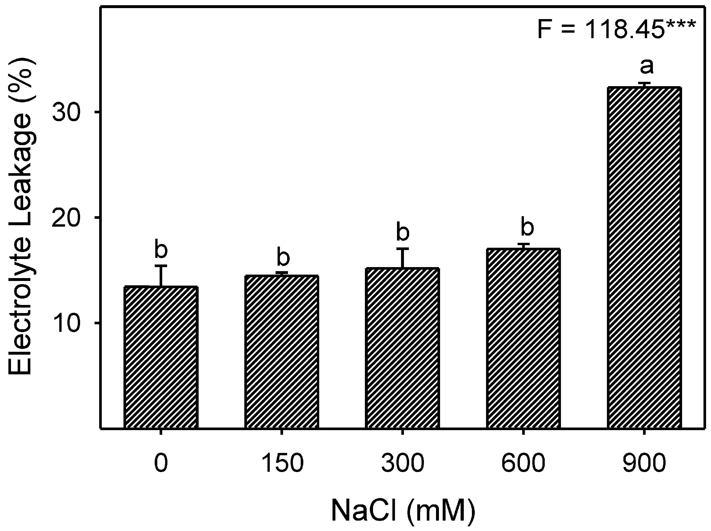 Plants 13 03332 g009