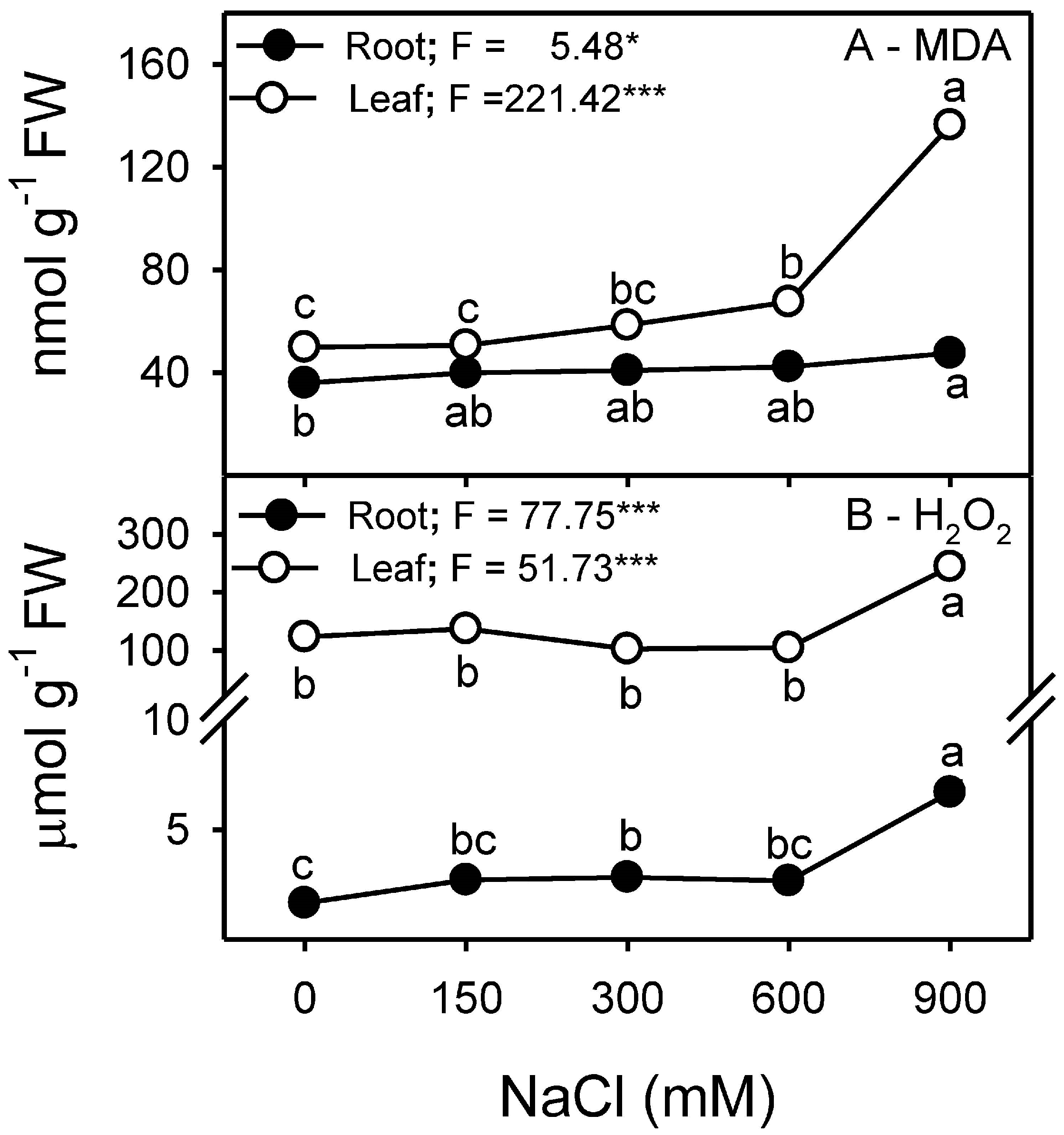 Plants 13 03332 g010