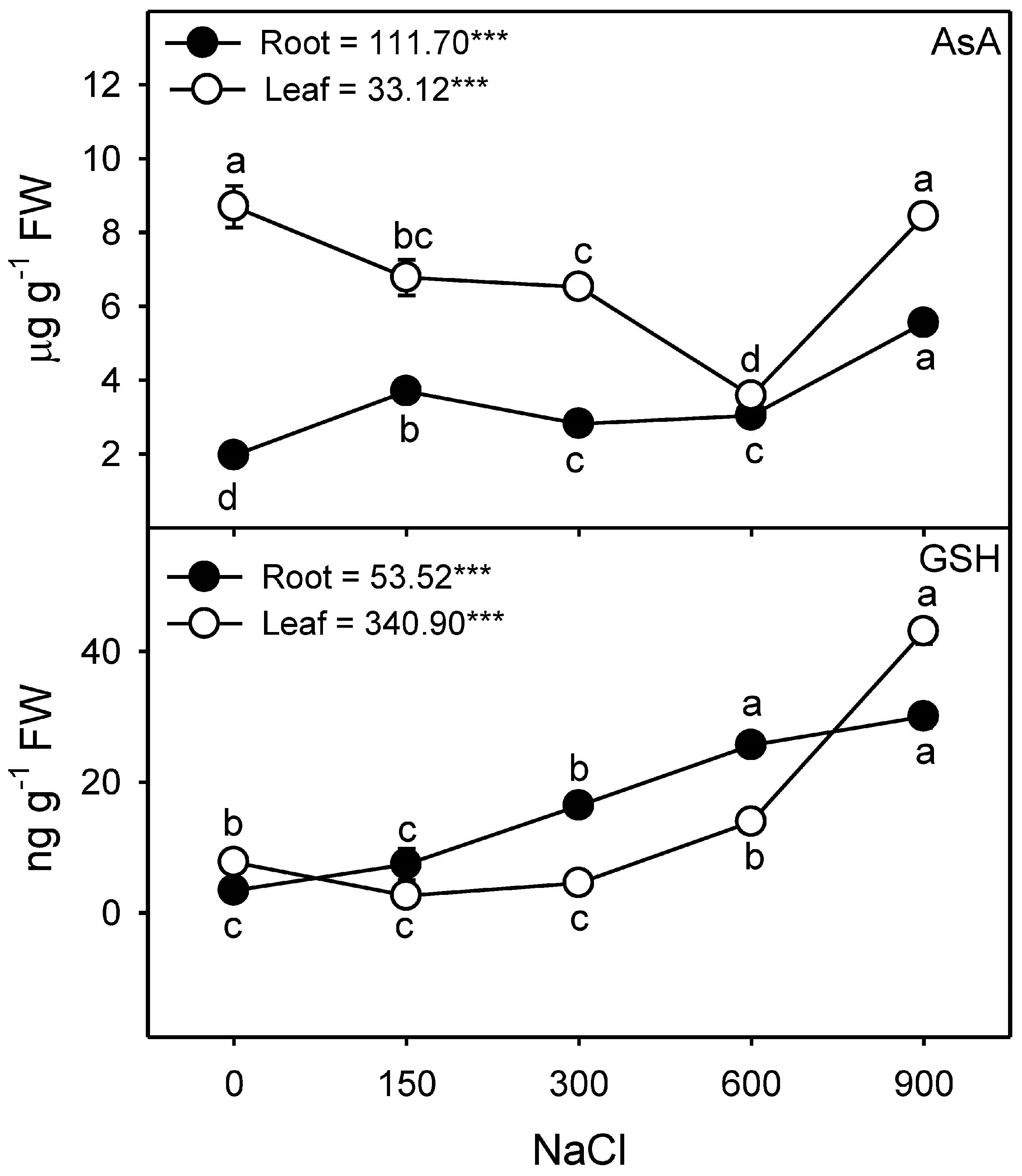 Plants 13 03332 g012