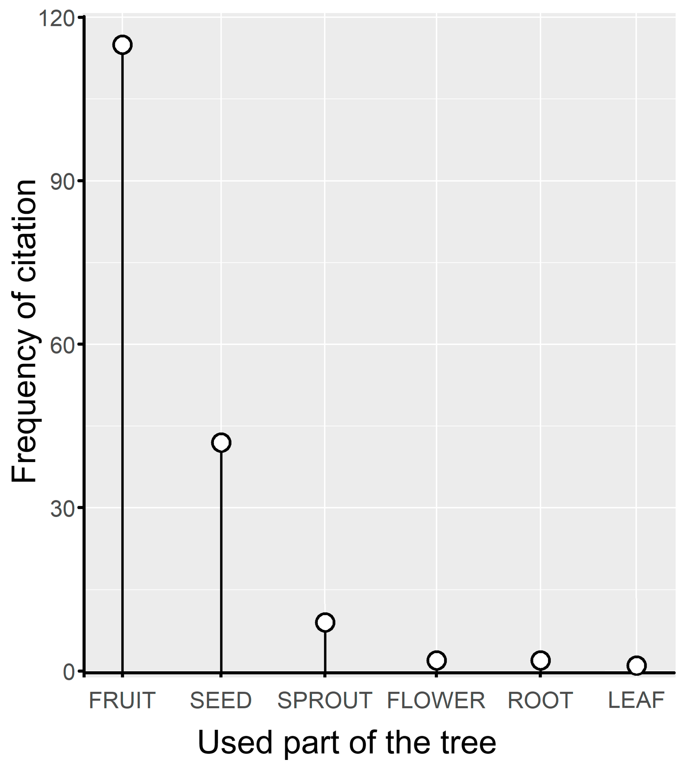 Plants 13 03334 g002