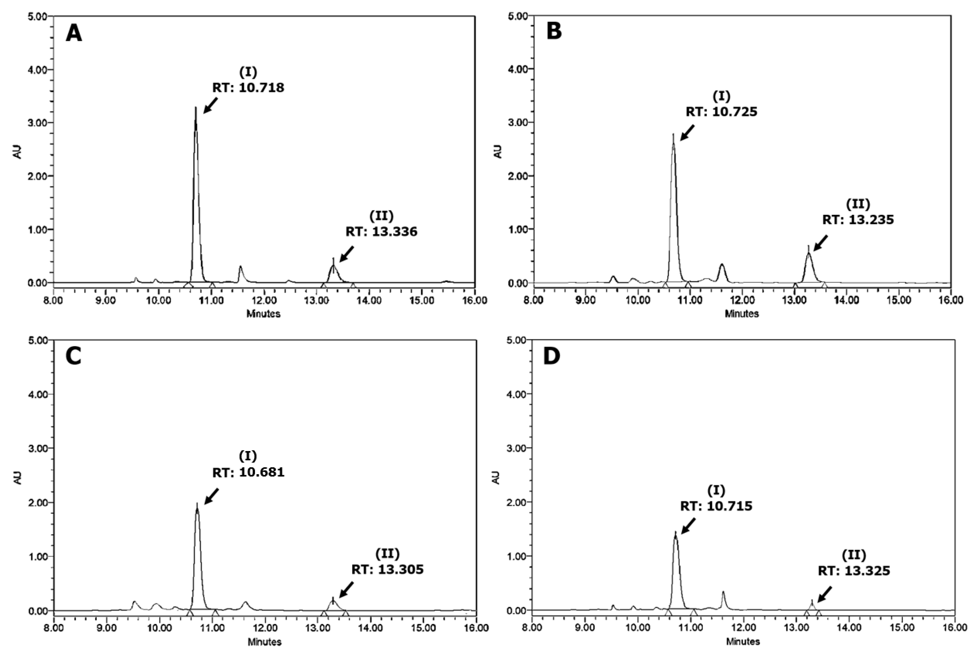 Plants 13 03337 g002 Plants 13 03337 g002
