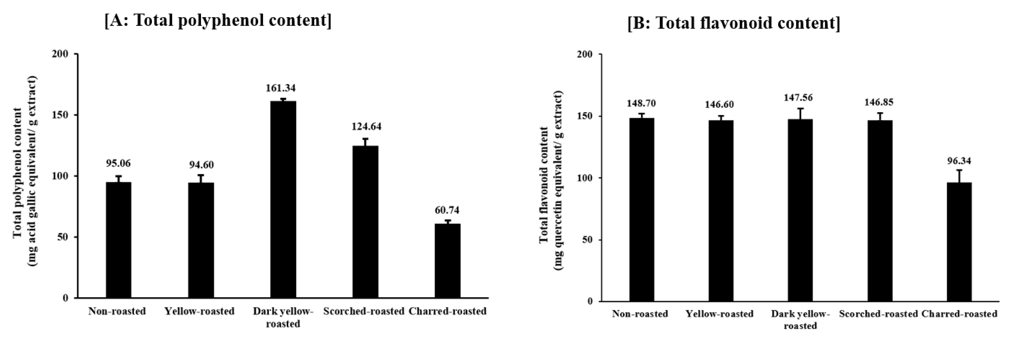 Plants 13 03337 g004 Plants 13 03337 g004