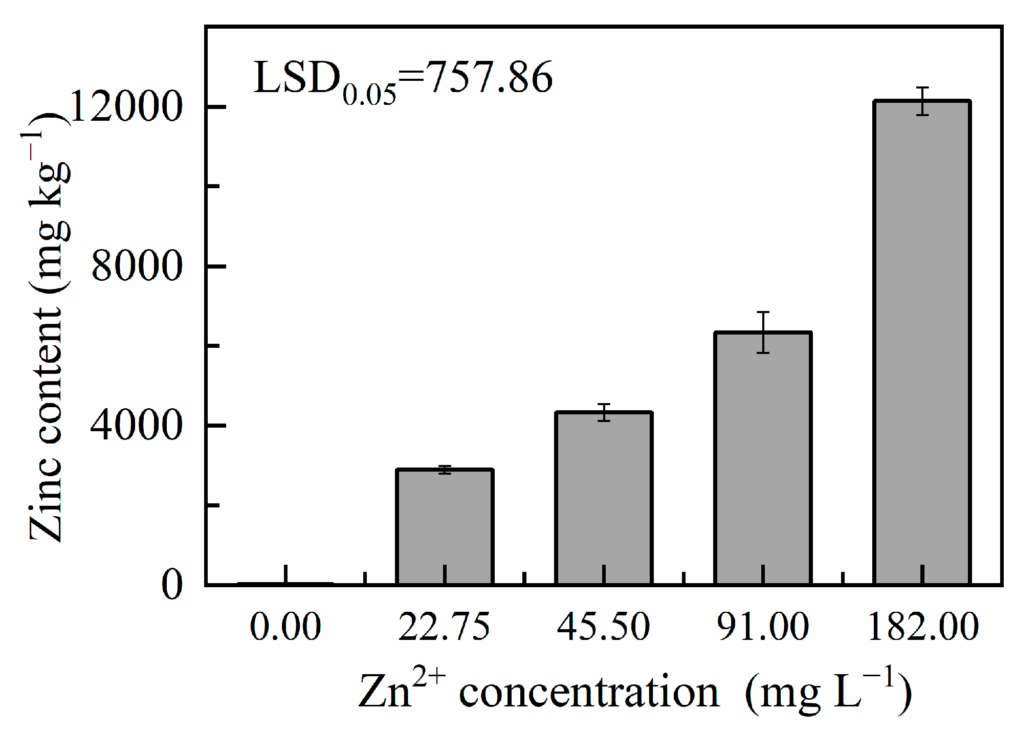 Plants 13 03338 g008