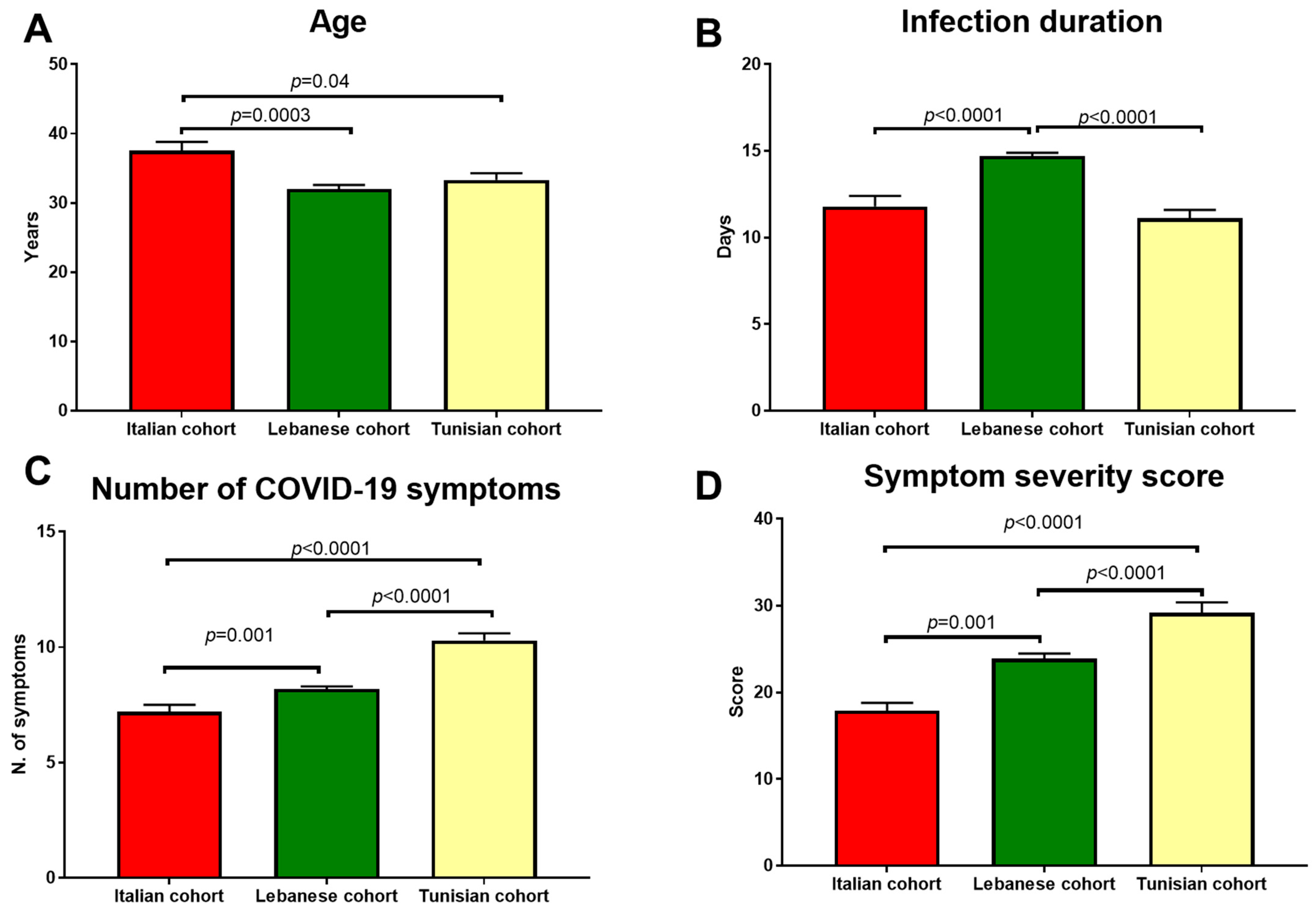 Plants 13 03340 g001