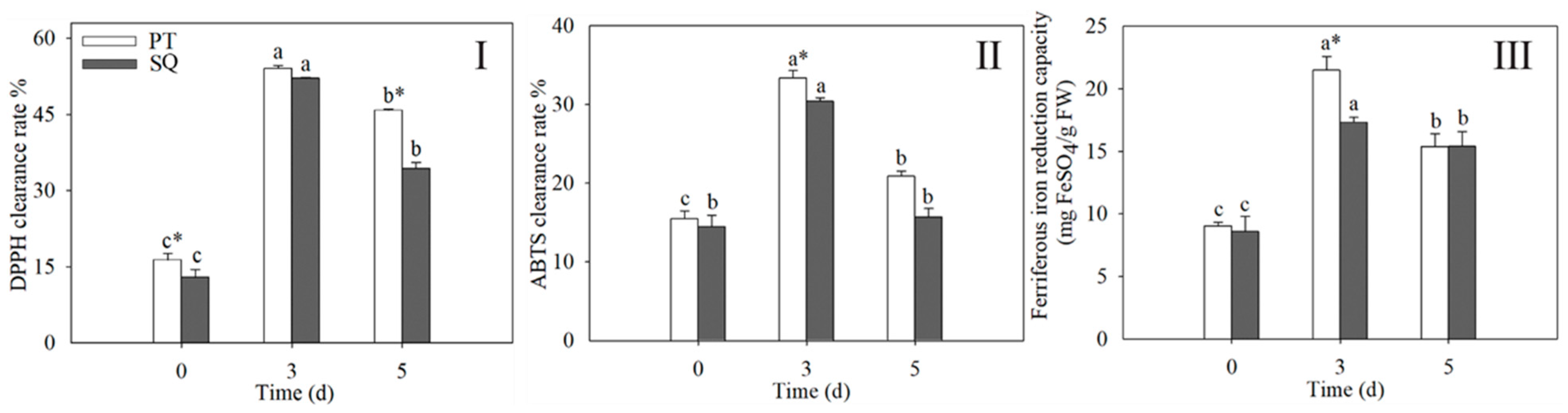 Plants 13 03342 g002