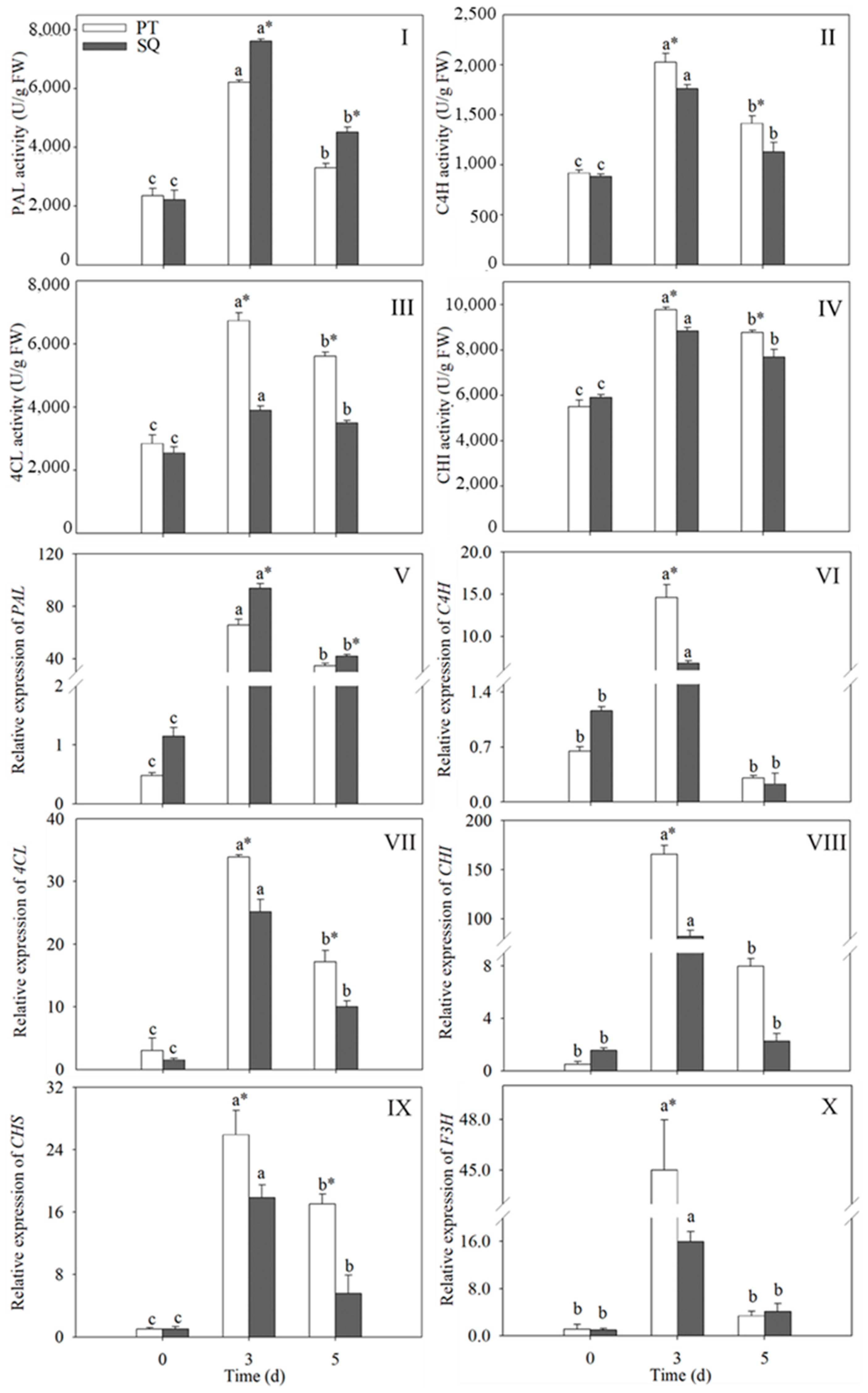 Plants 13 03342 g003