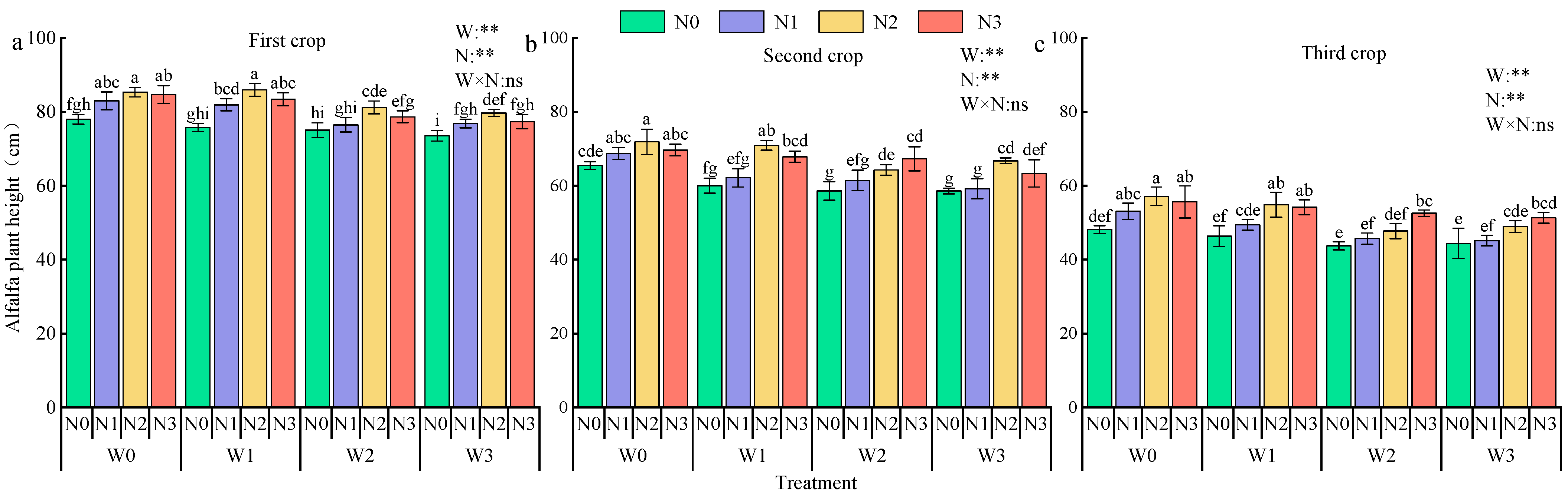Plants 13 03348 g007