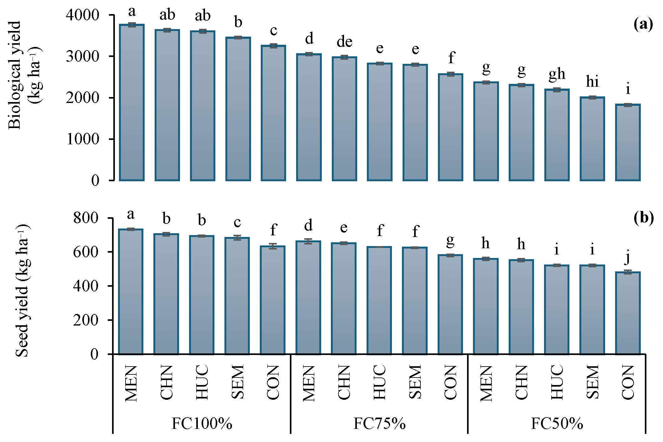 Plants 13 03354 g001