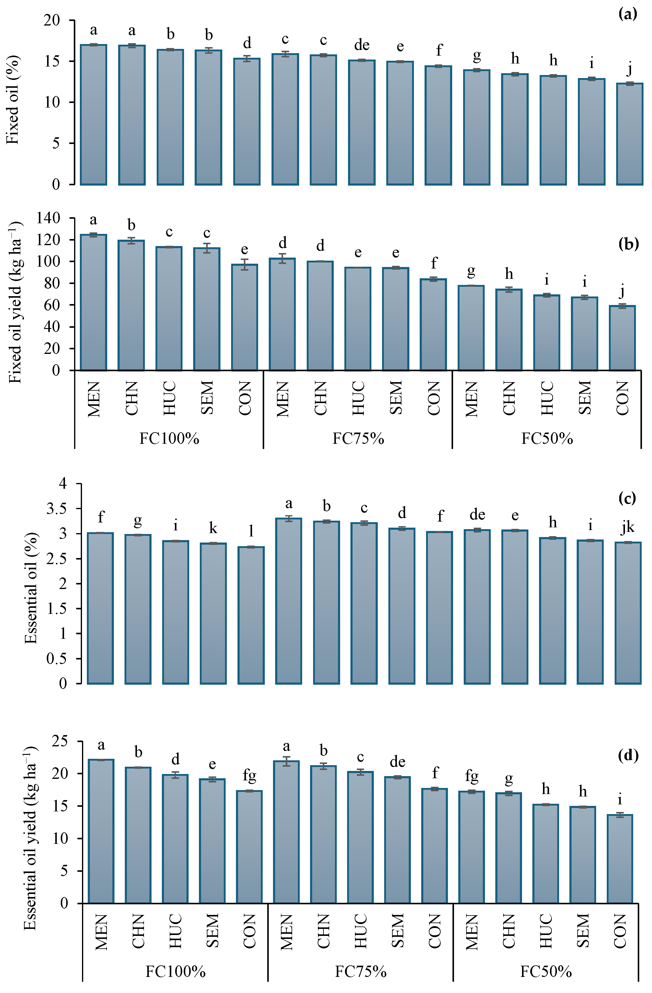 Plants 13 03354 g002