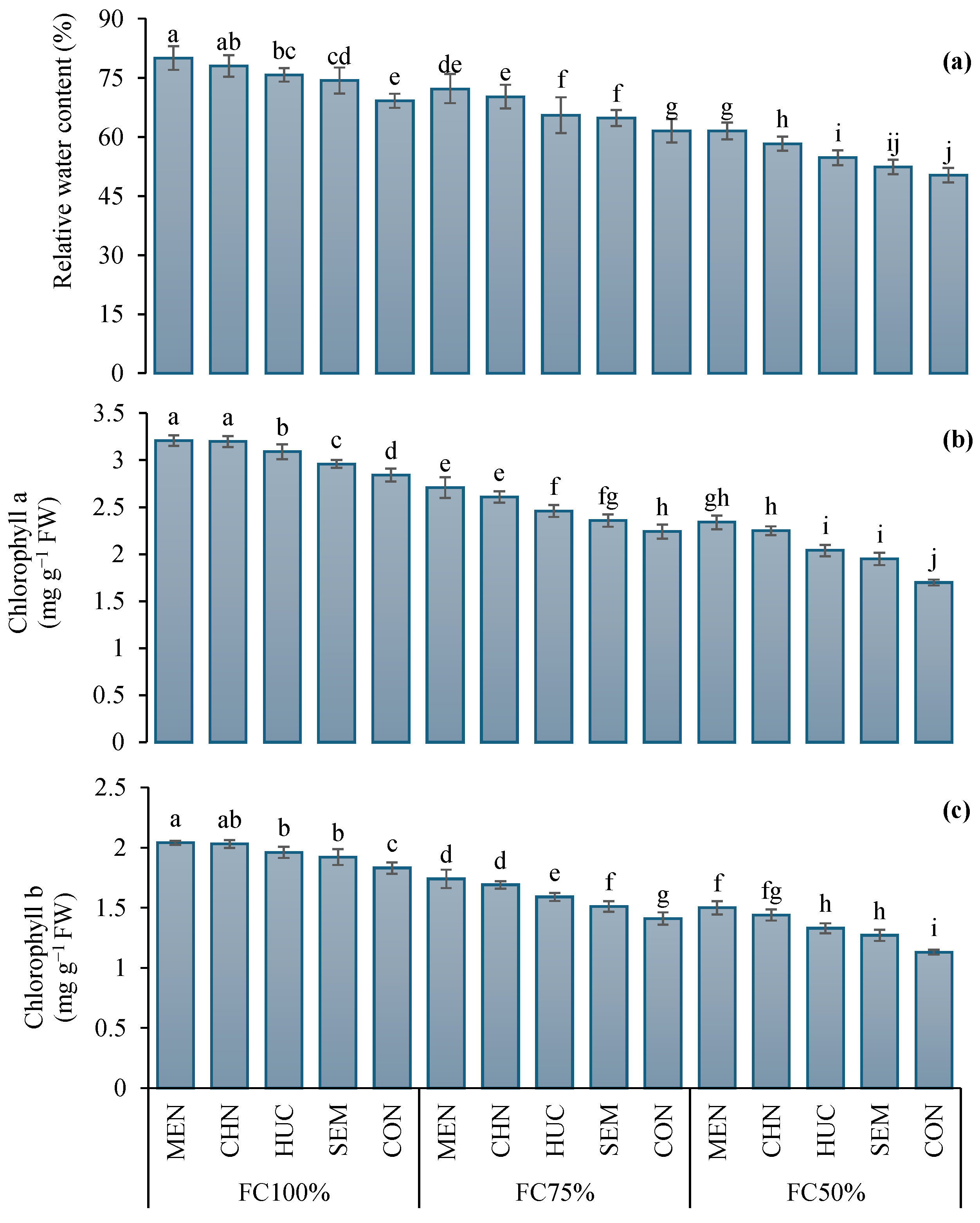 Plants 13 03354 g004