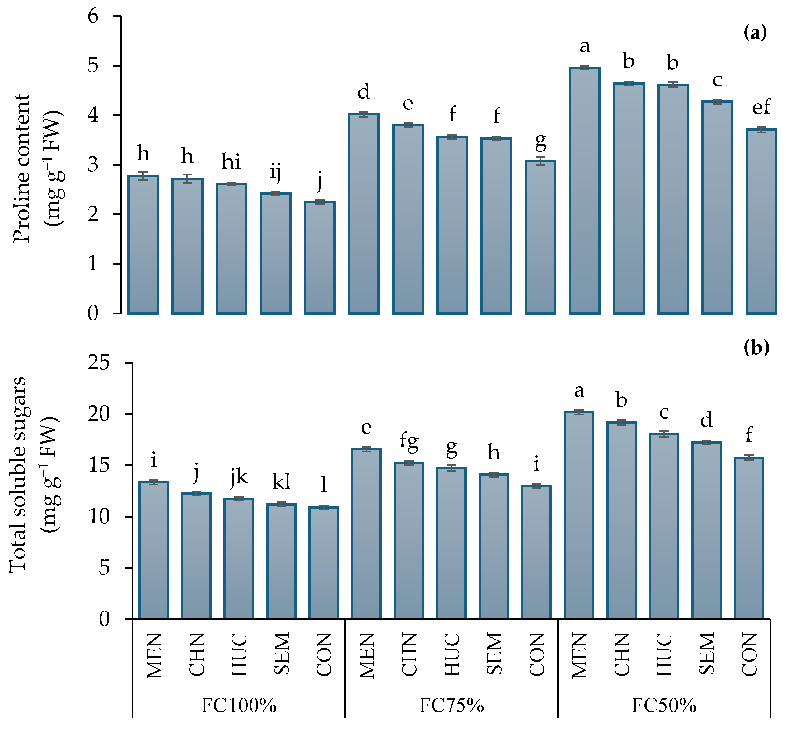 Plants 13 03354 g005