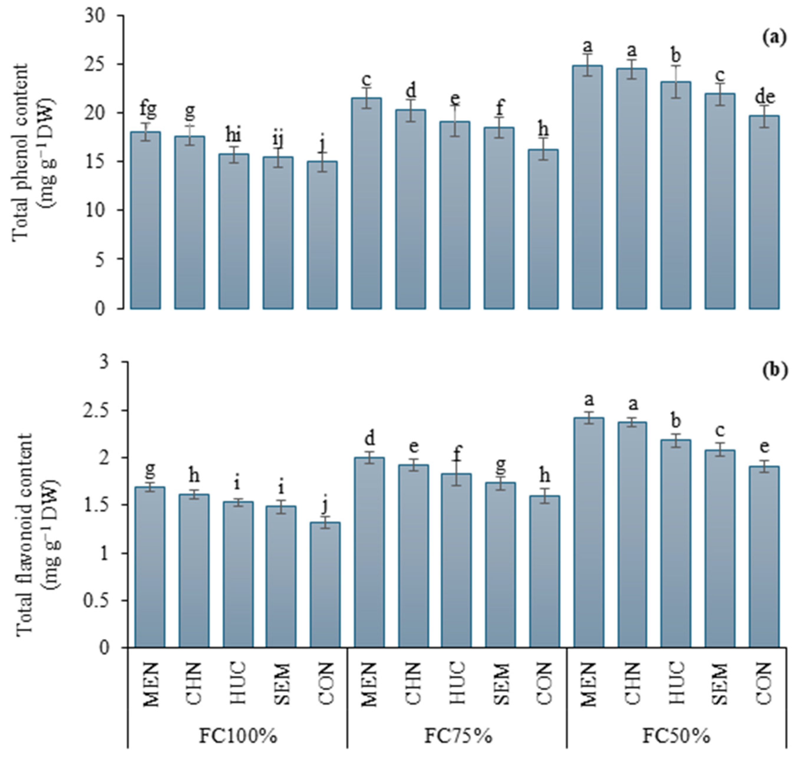 Plants 13 03354 g007