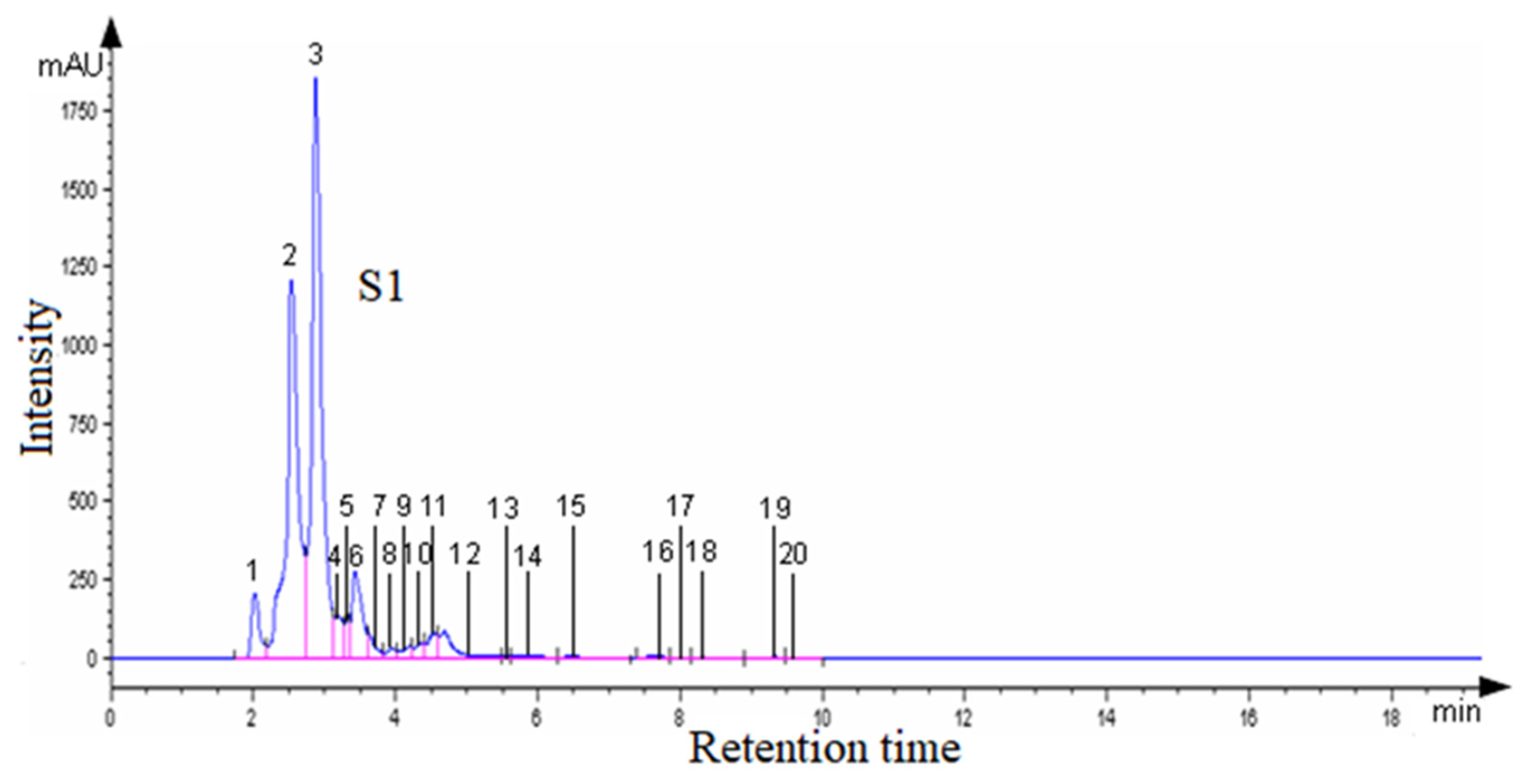 Plants 13 03355 g002