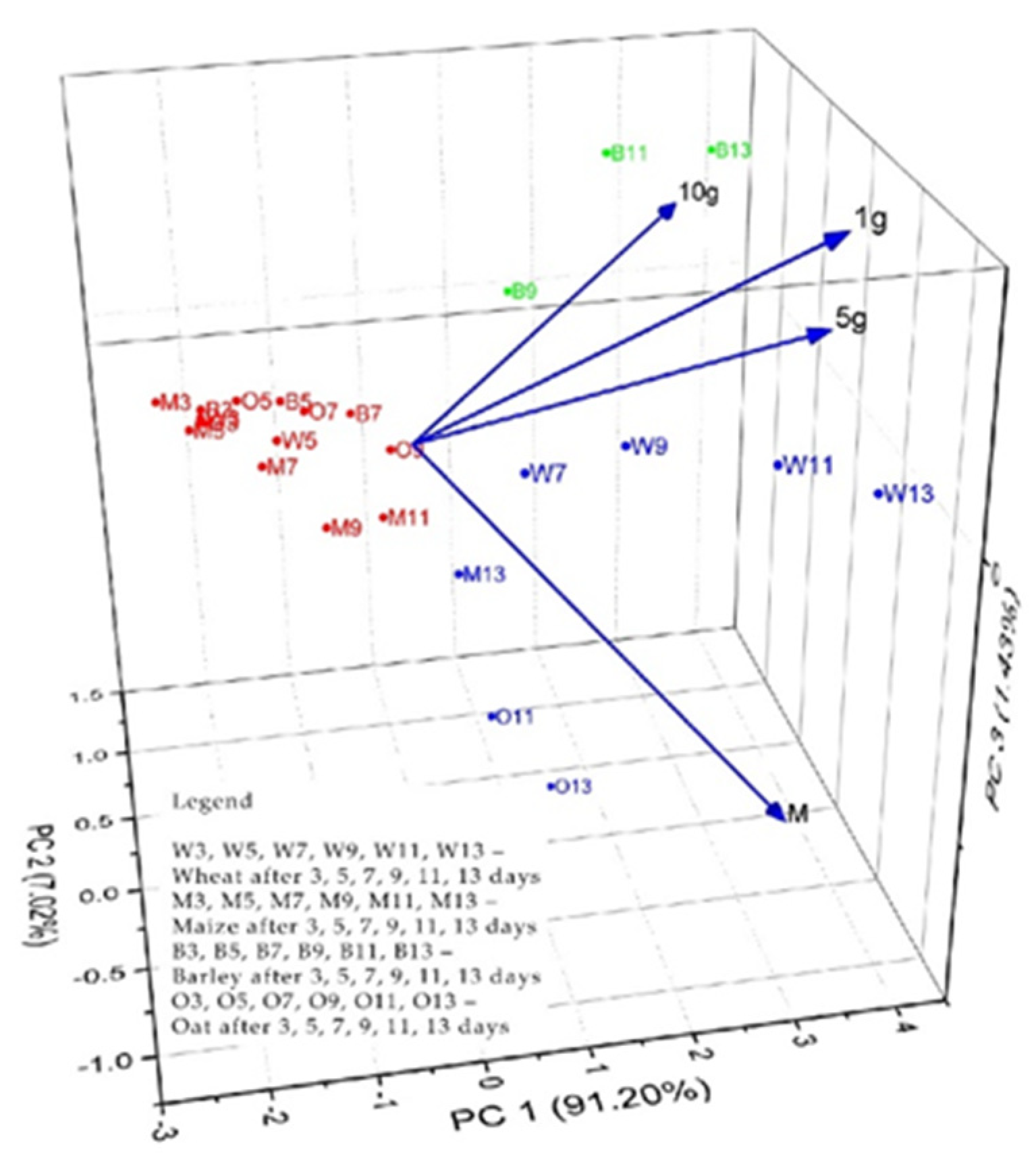 Plants 13 03355 g010