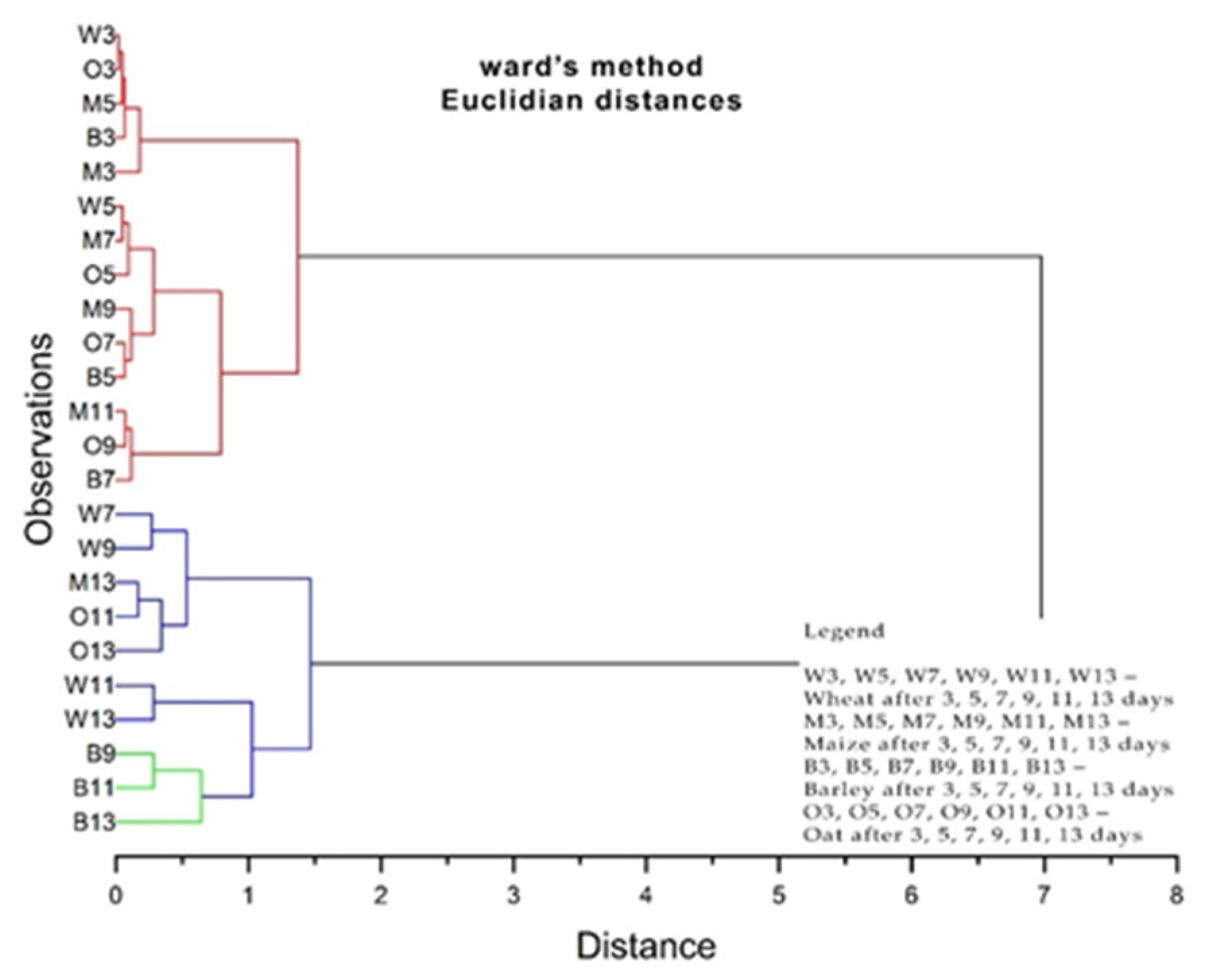 Plants 13 03355 g012