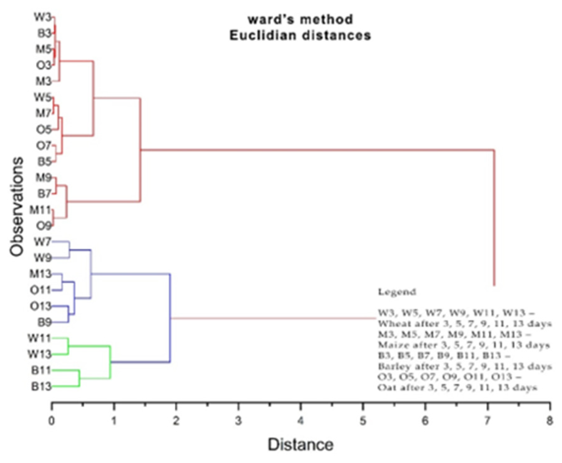 Plants 13 03355 g013