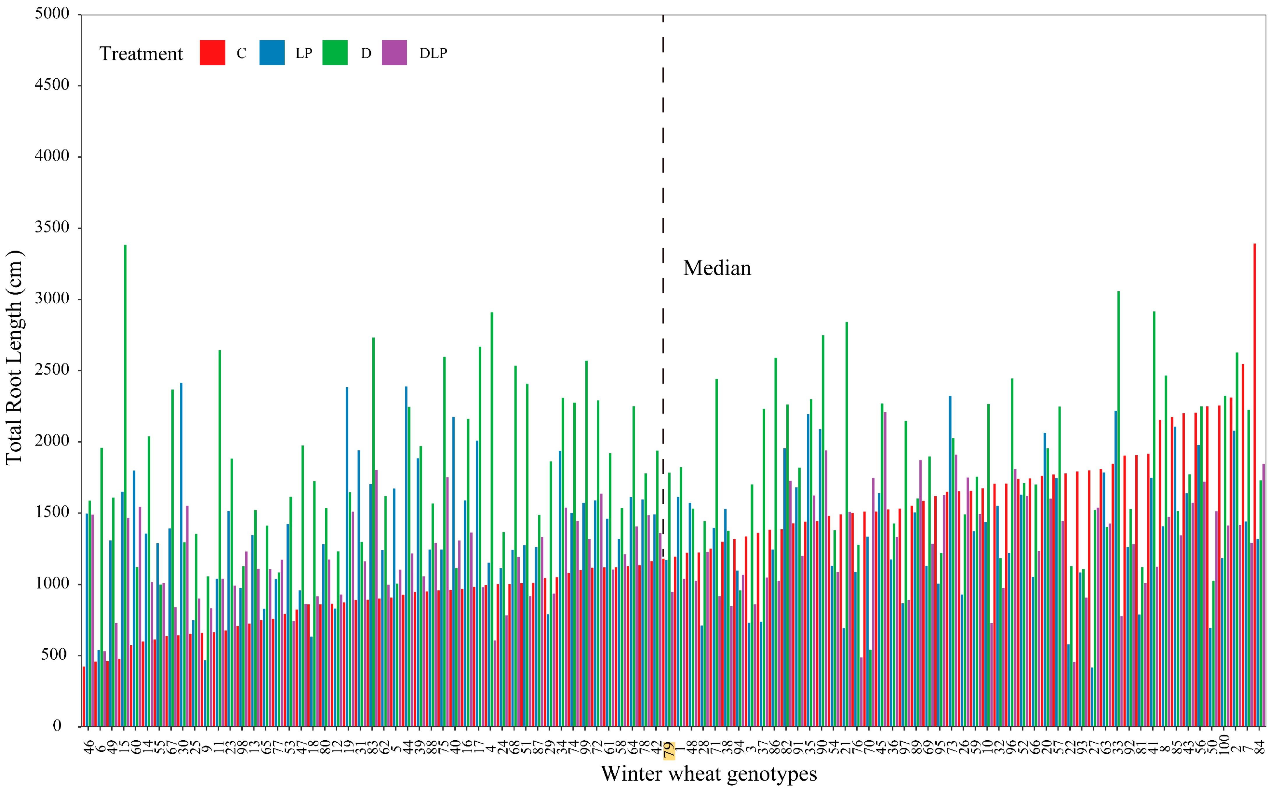 Plants 13 03361 g001