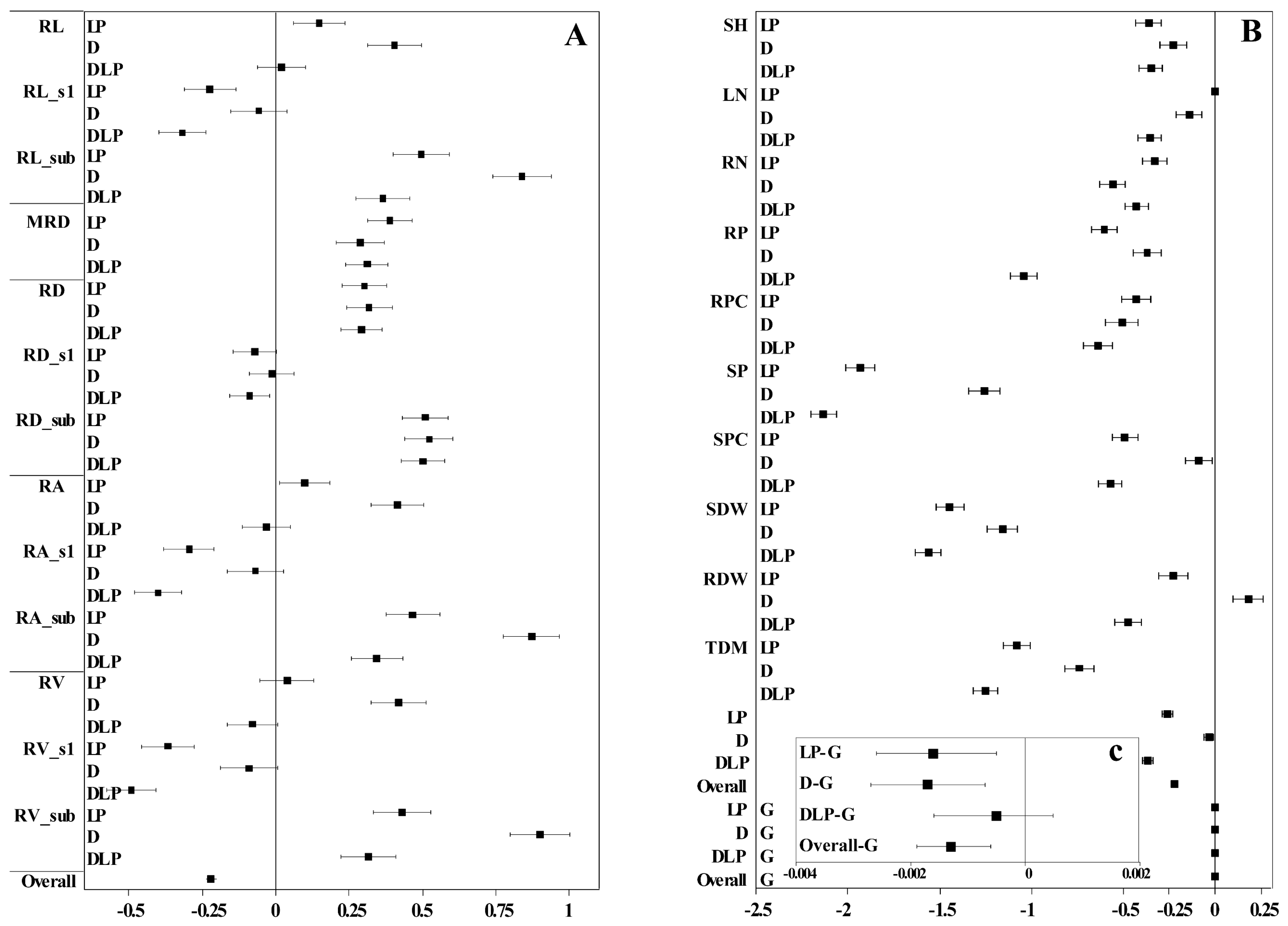 Plants 13 03361 g005