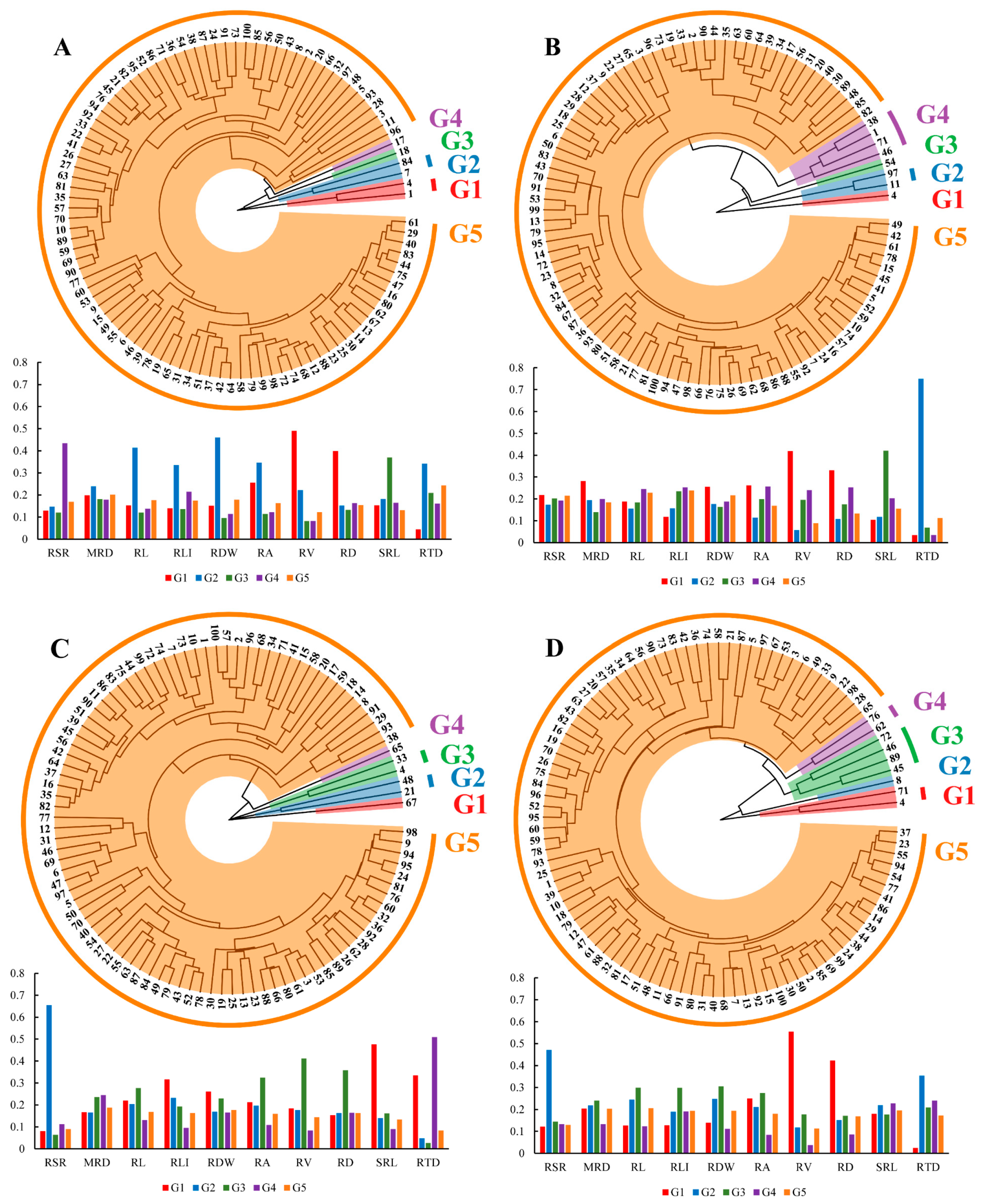 Plants 13 03361 g006