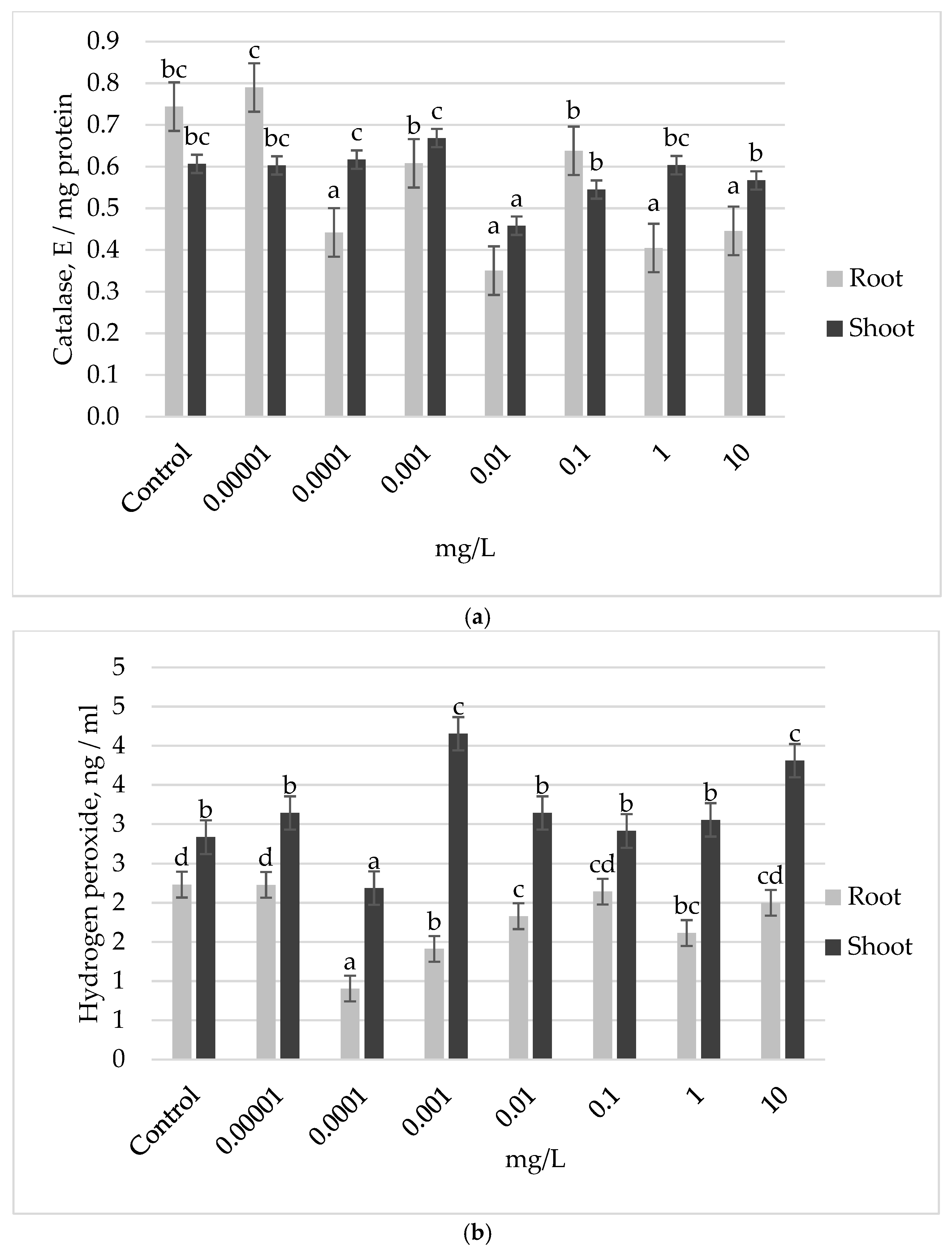 Plants 13 03365 g002a