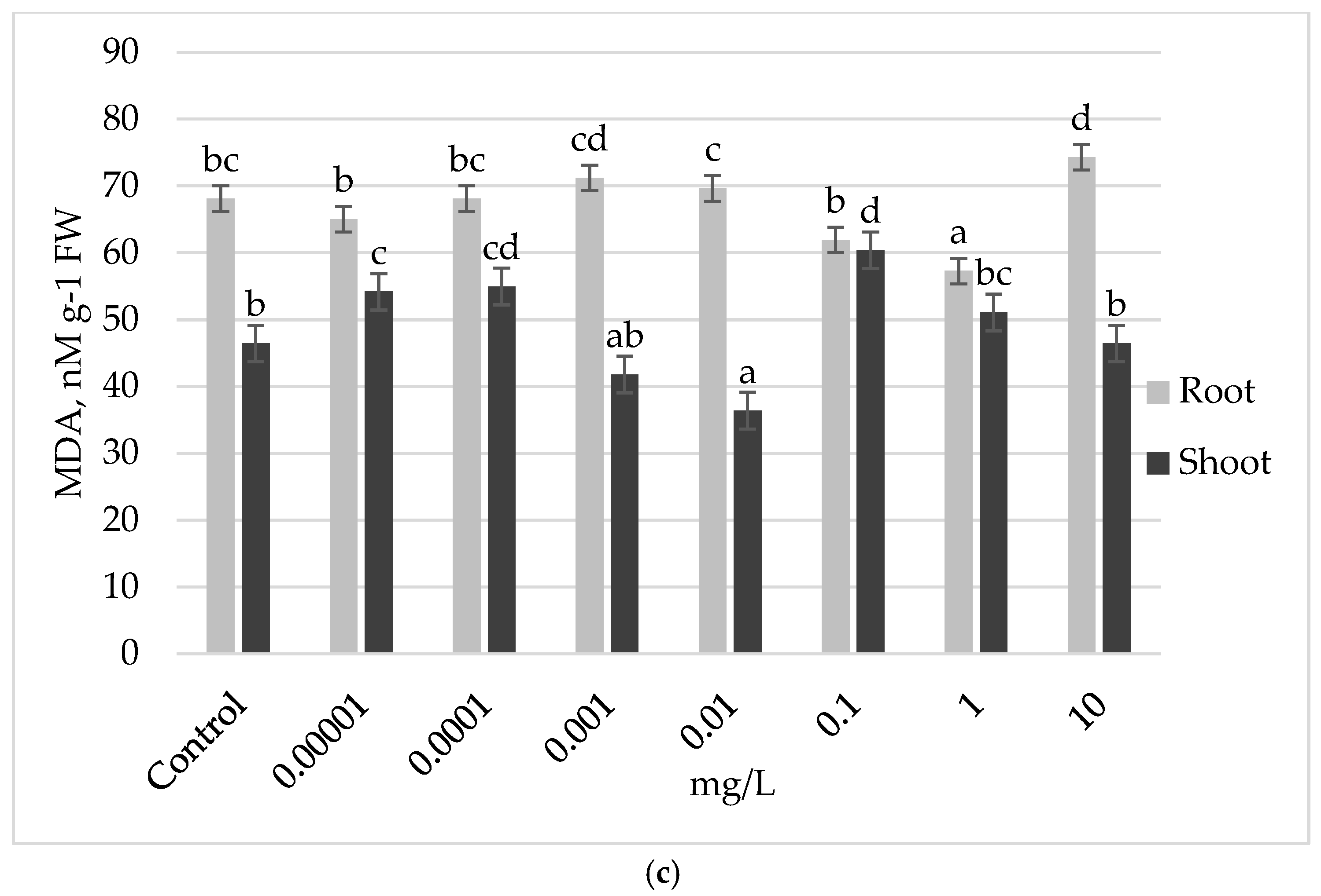 Plants 13 03365 g002b