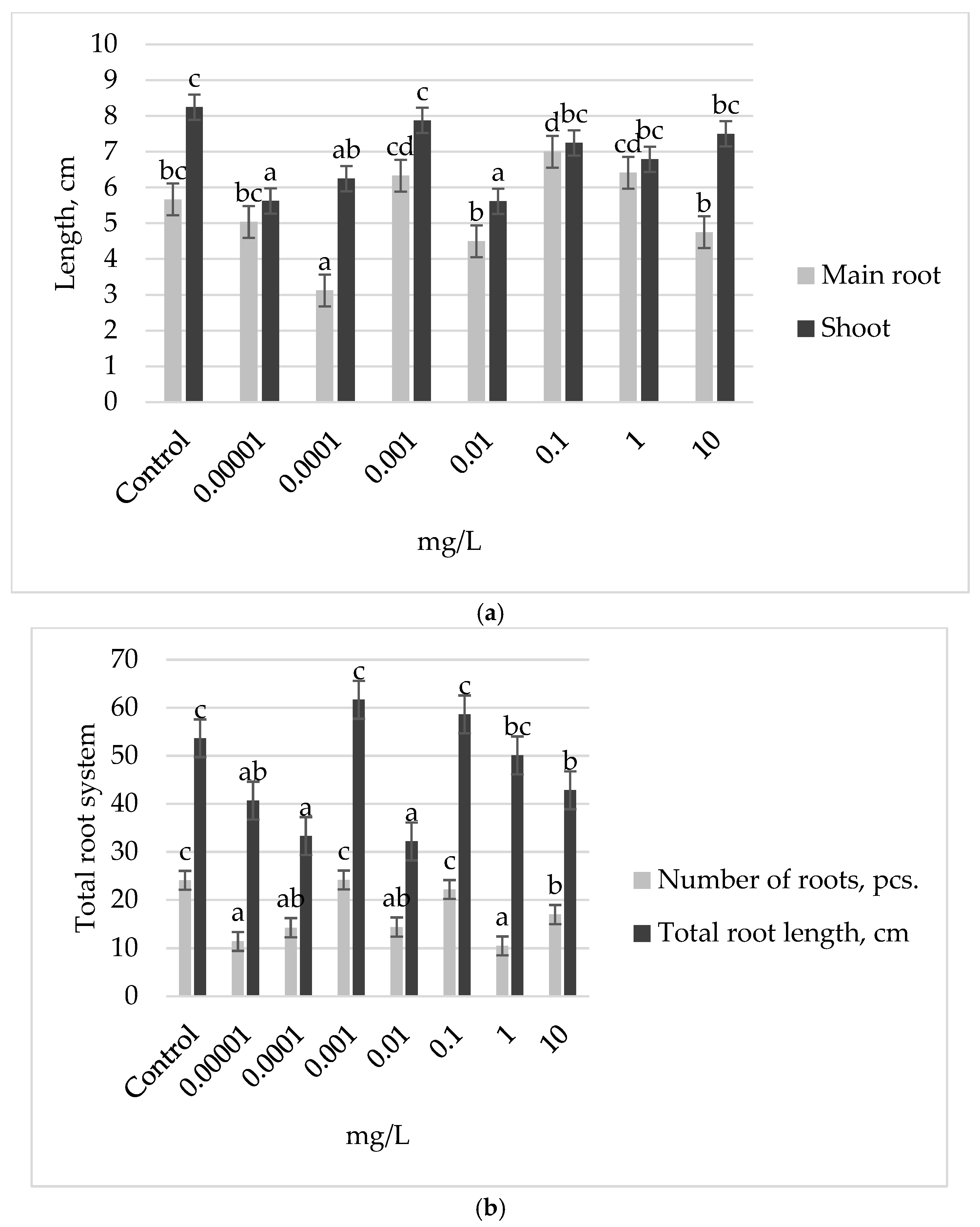 Plants 13 03365 g003