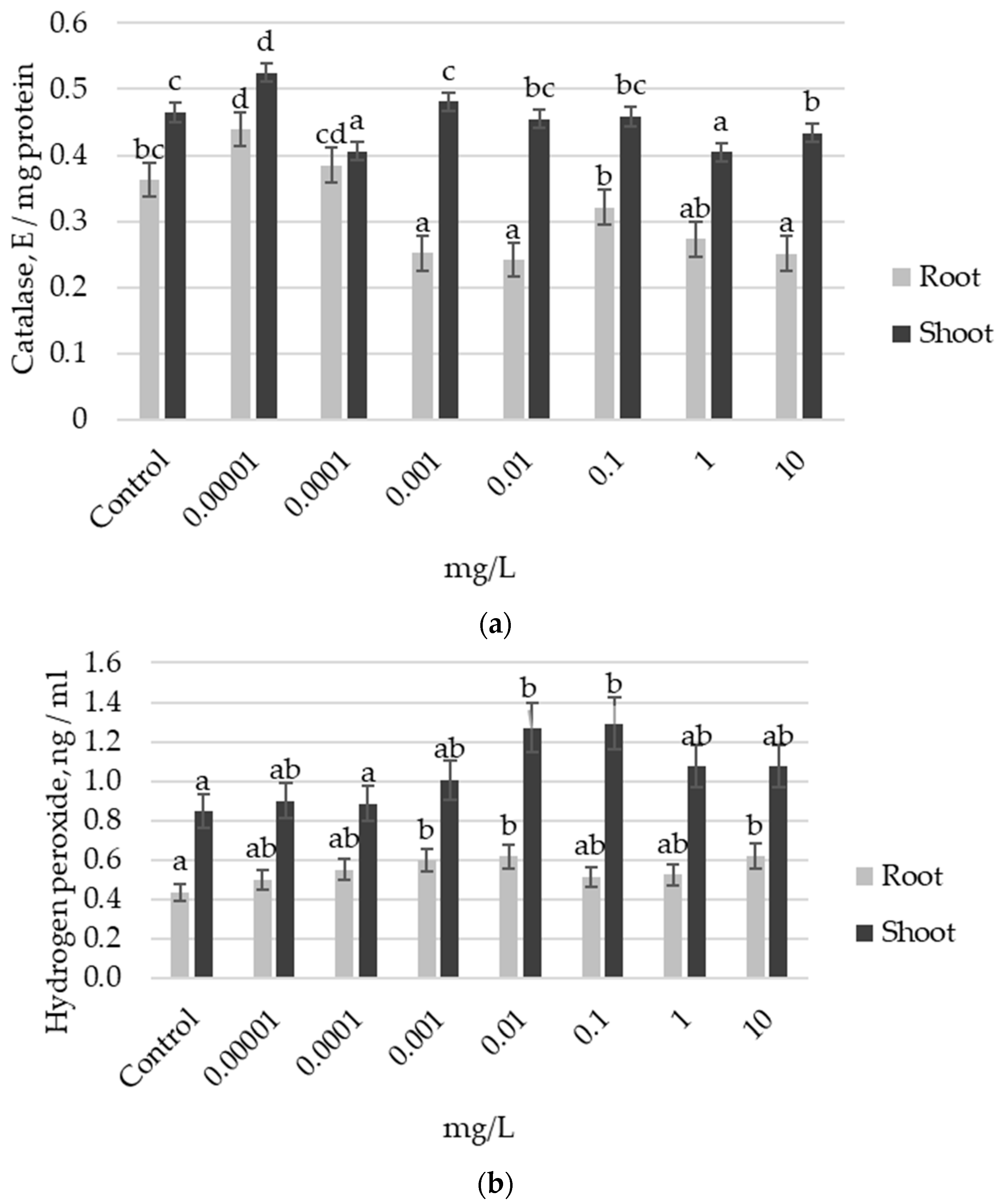 Plants 13 03365 g004a