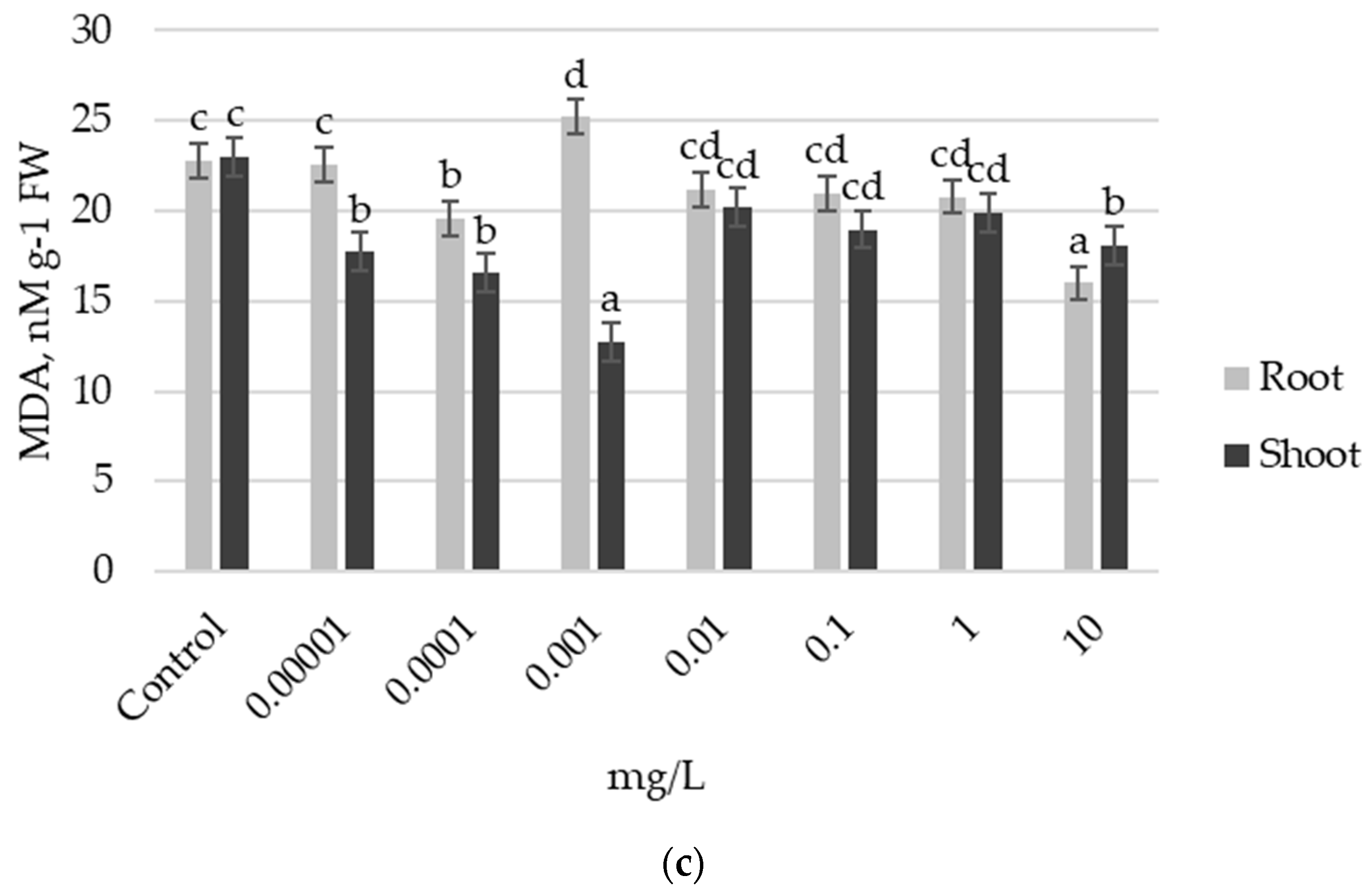 Plants 13 03365 g004b