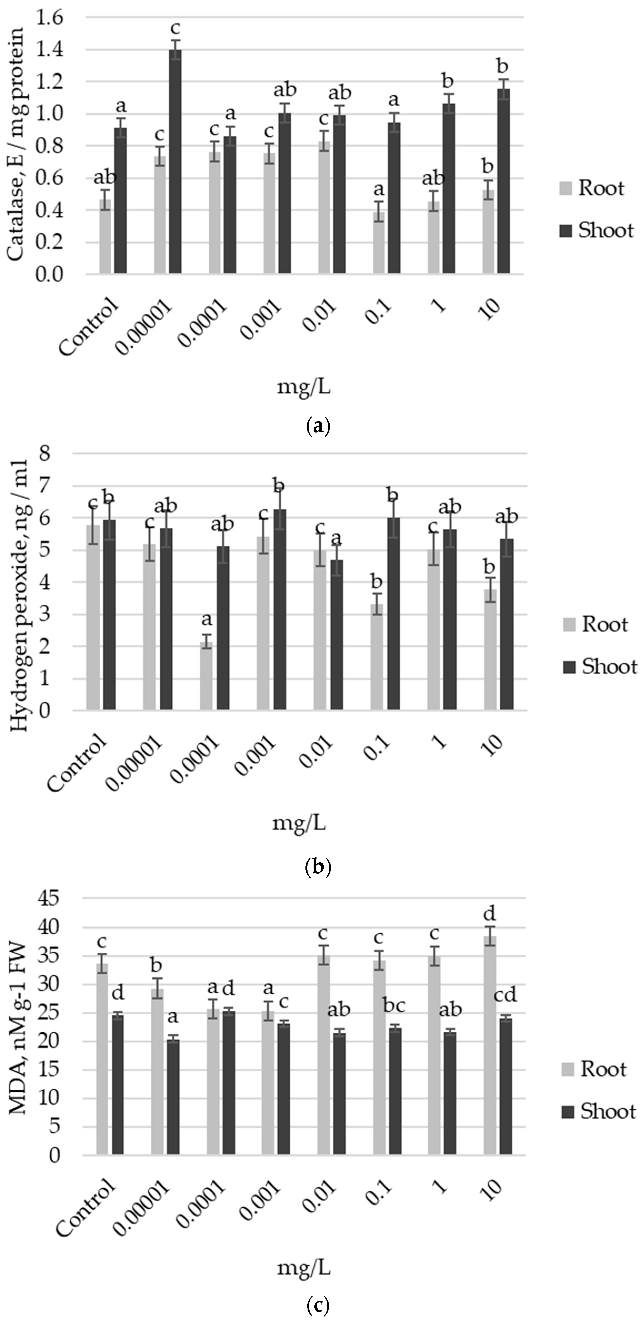 Plants 13 03365 g006
