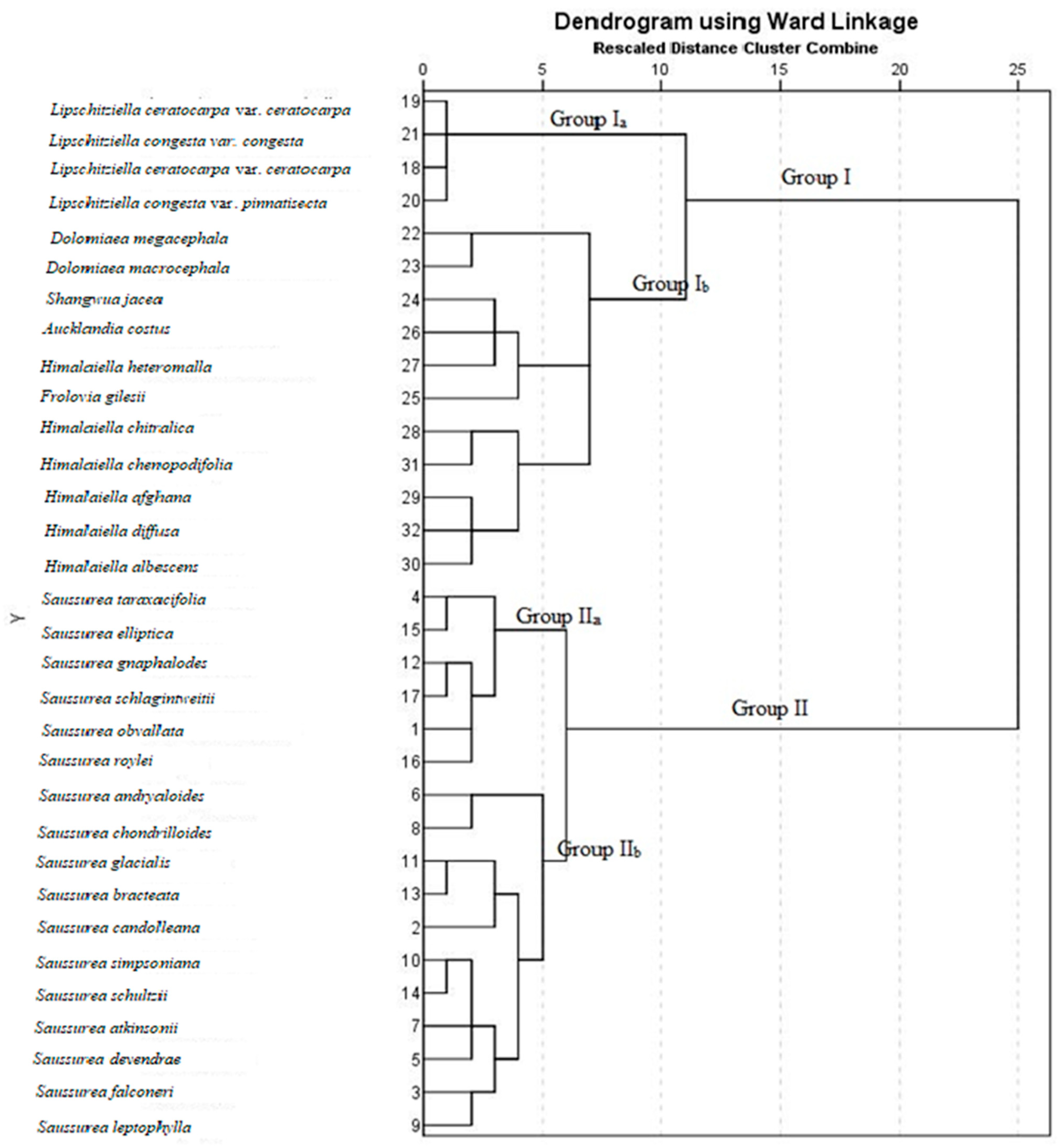 Plants 13 03367 g010