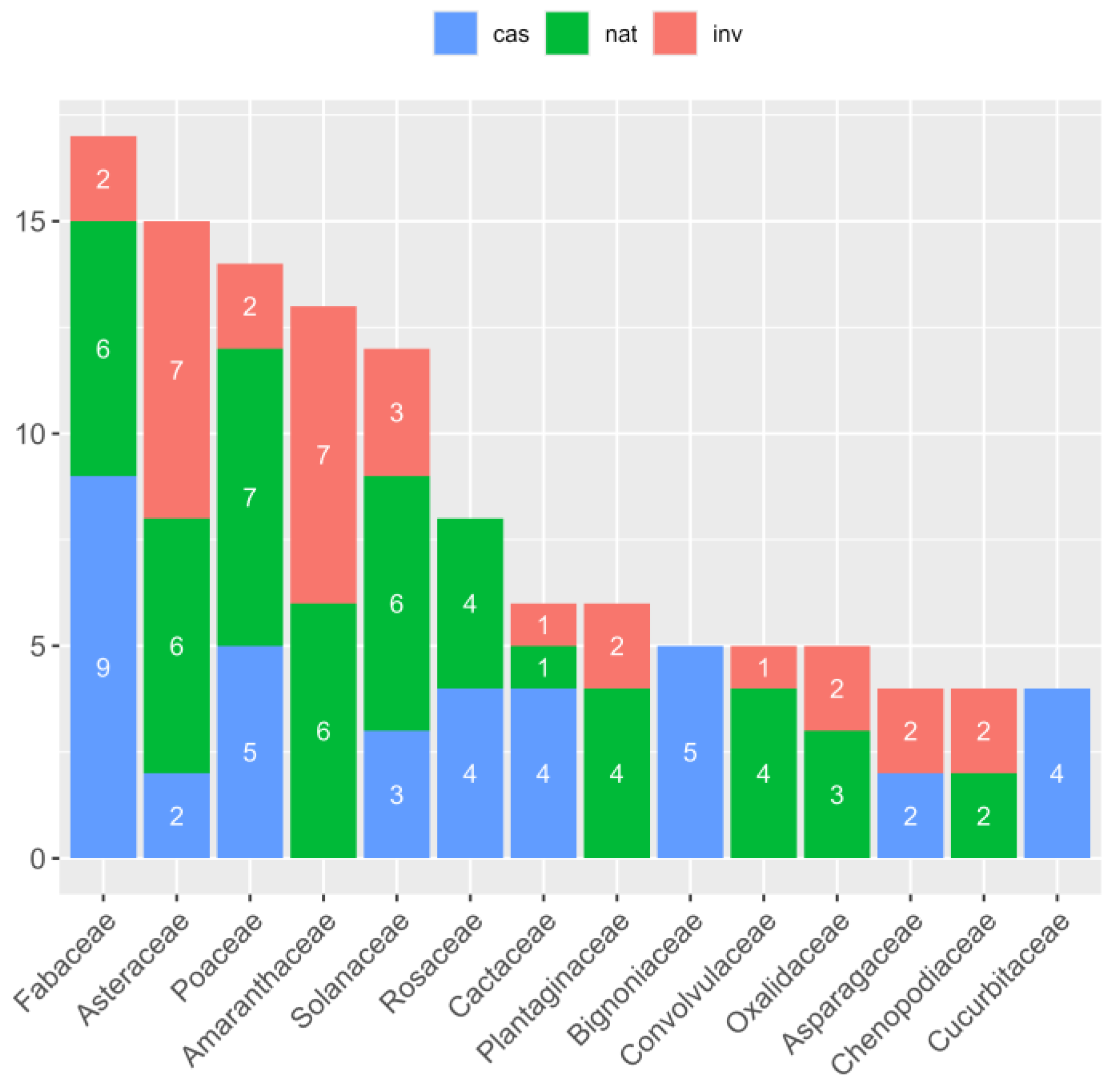 Plants 13 03375 g001 Plants 13 03375 g001