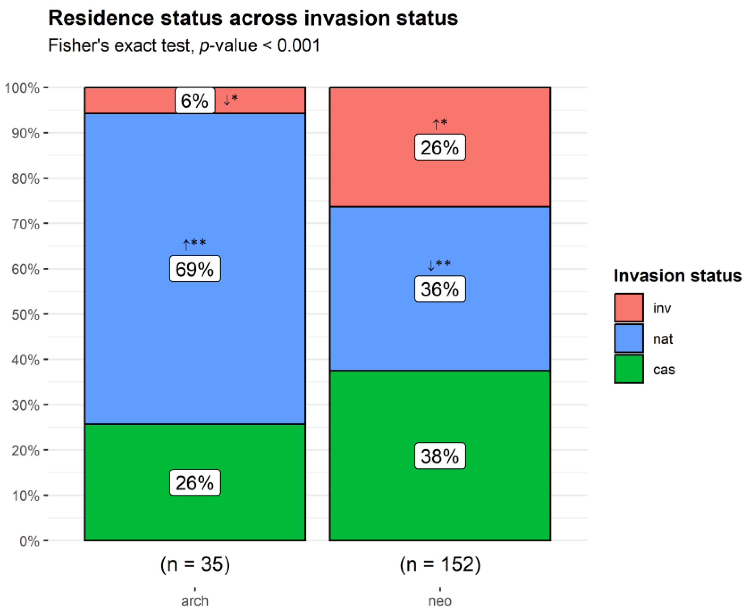 Plants 13 03375 g002 Plants 13 03375 g002
