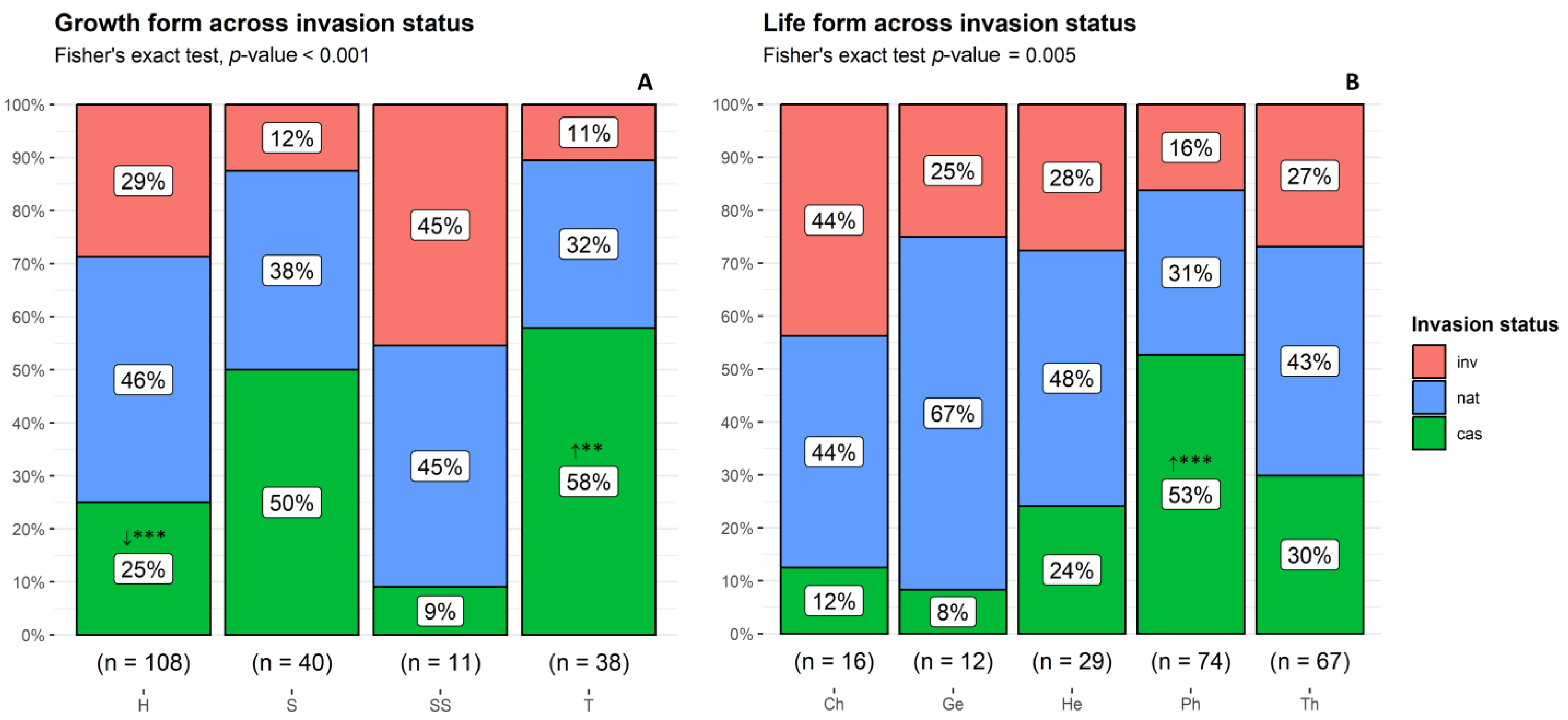 Plants 13 03375 g003 Plants 13 03375 g003