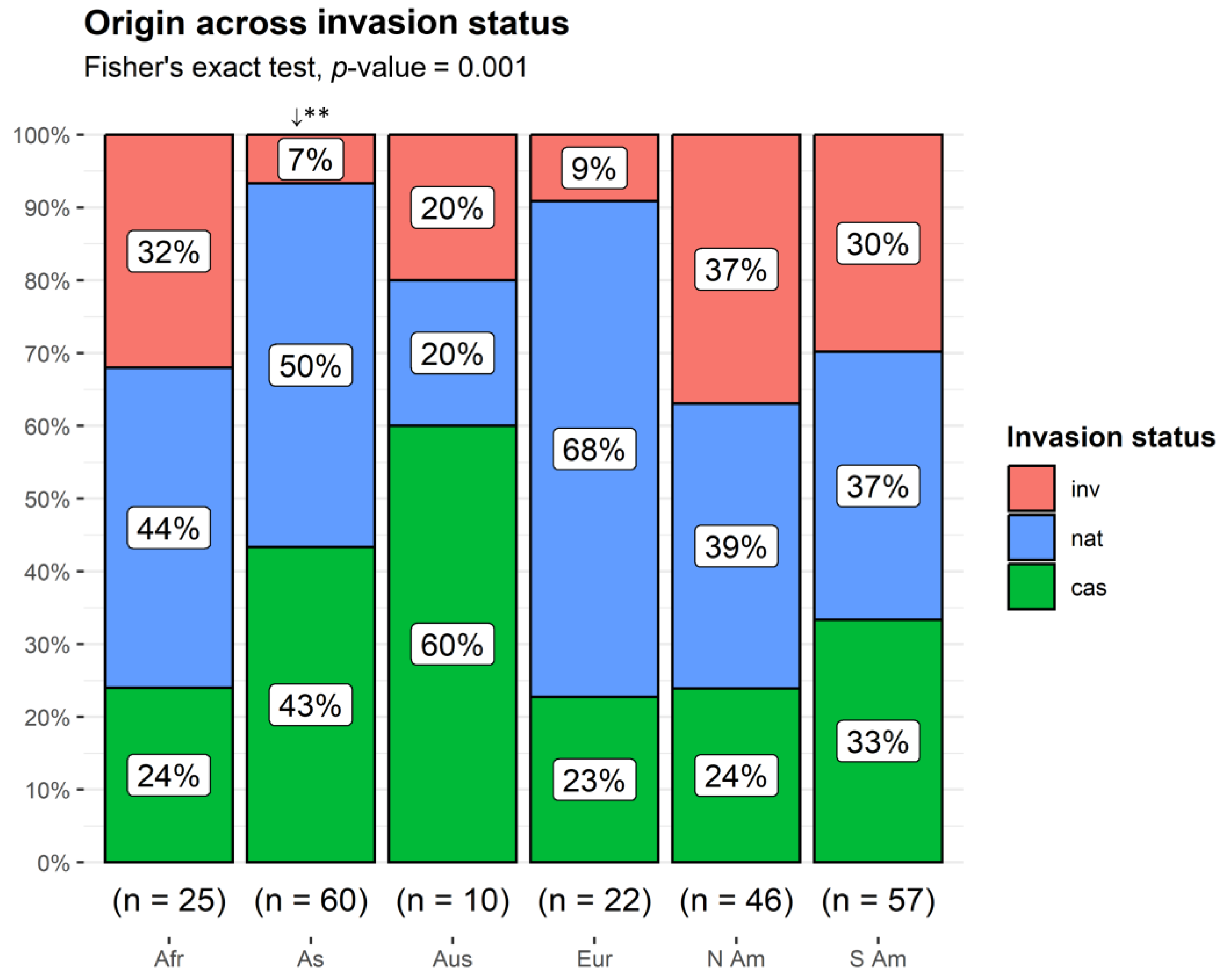 Plants 13 03375 g007 Plants 13 03375 g007