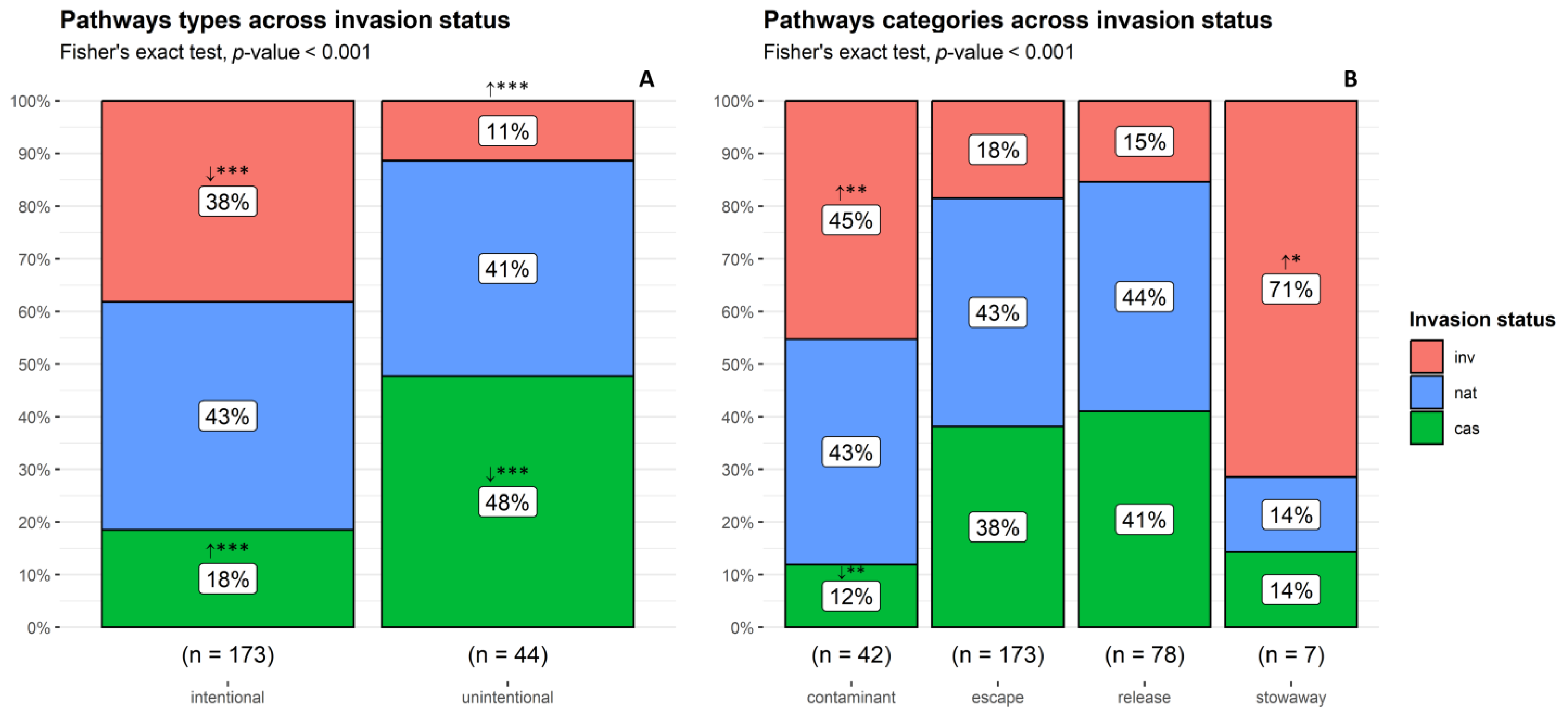 Plants 13 03375 g008 Plants 13 03375 g008