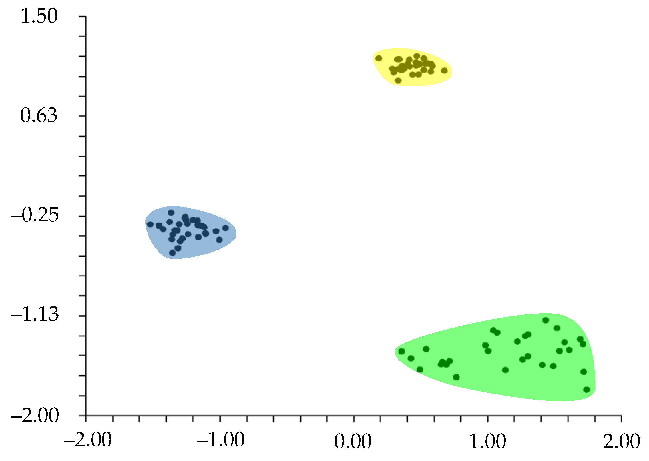 Plants 13 03378 g002